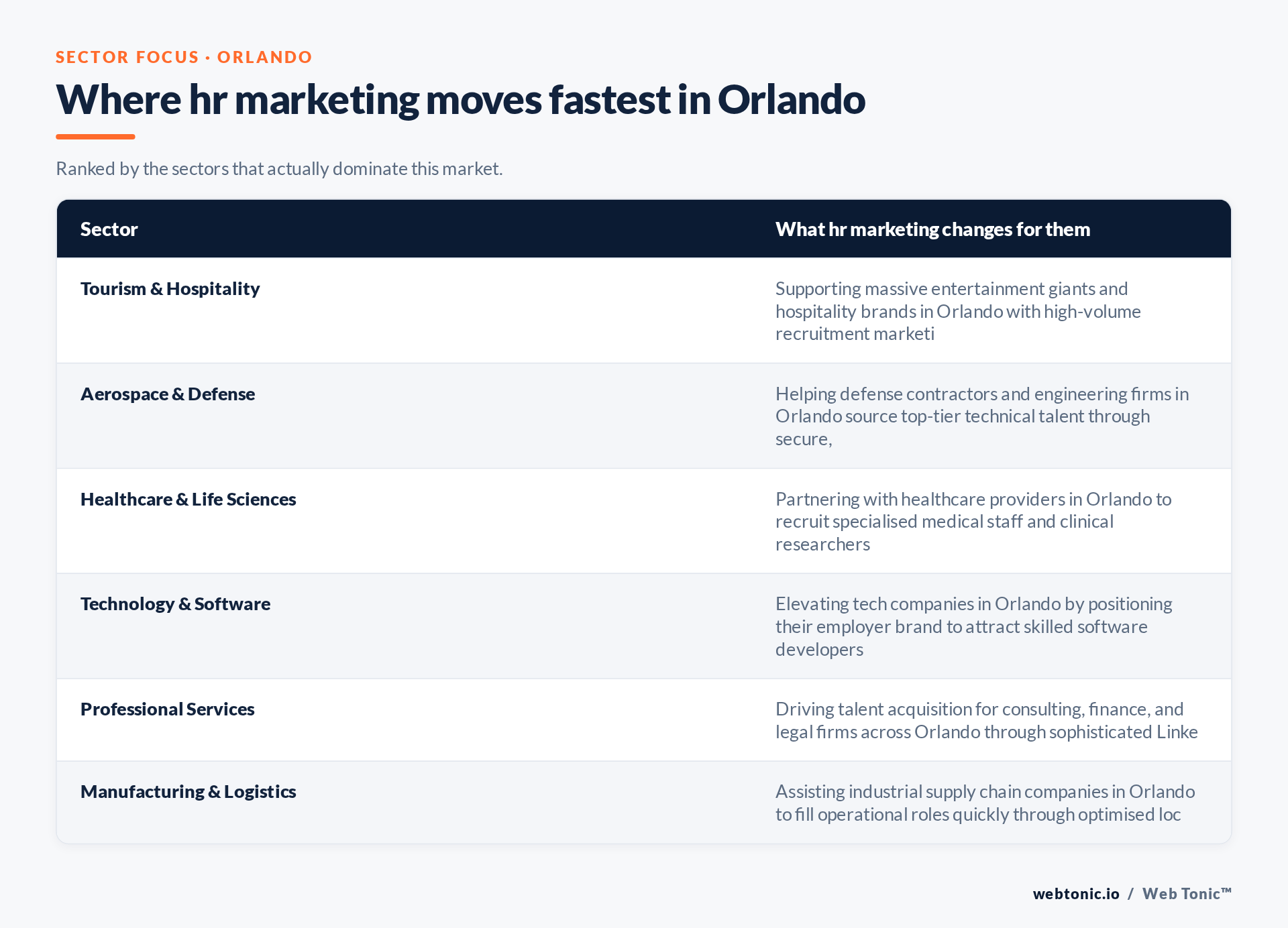 Table of Orlando sectors and what HR Marketing changes for each, including Tourism & Hospitality