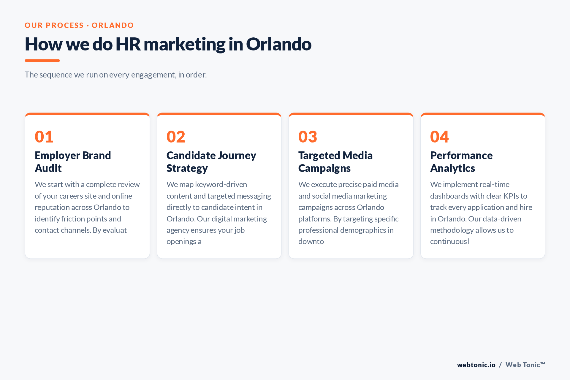 Diagram of Web Tonic's HR Marketing process for Orlando clients: Employer Brand Audit, Candidate Journey Strategy, Targeted Media Campaigns, Performance Analytics