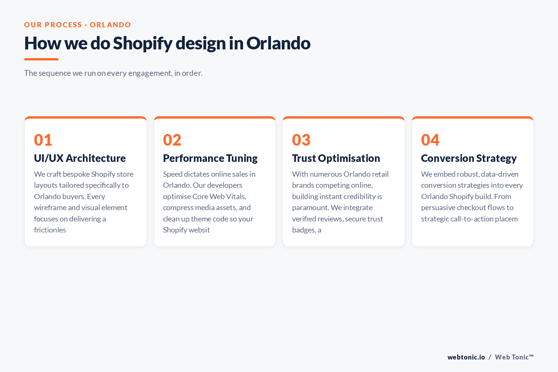 Diagram of Web Tonic's Shopify Design process for Orlando clients: UI/UX Architecture, Performance Tuning, Trust Optimisation, Conversion Strategy