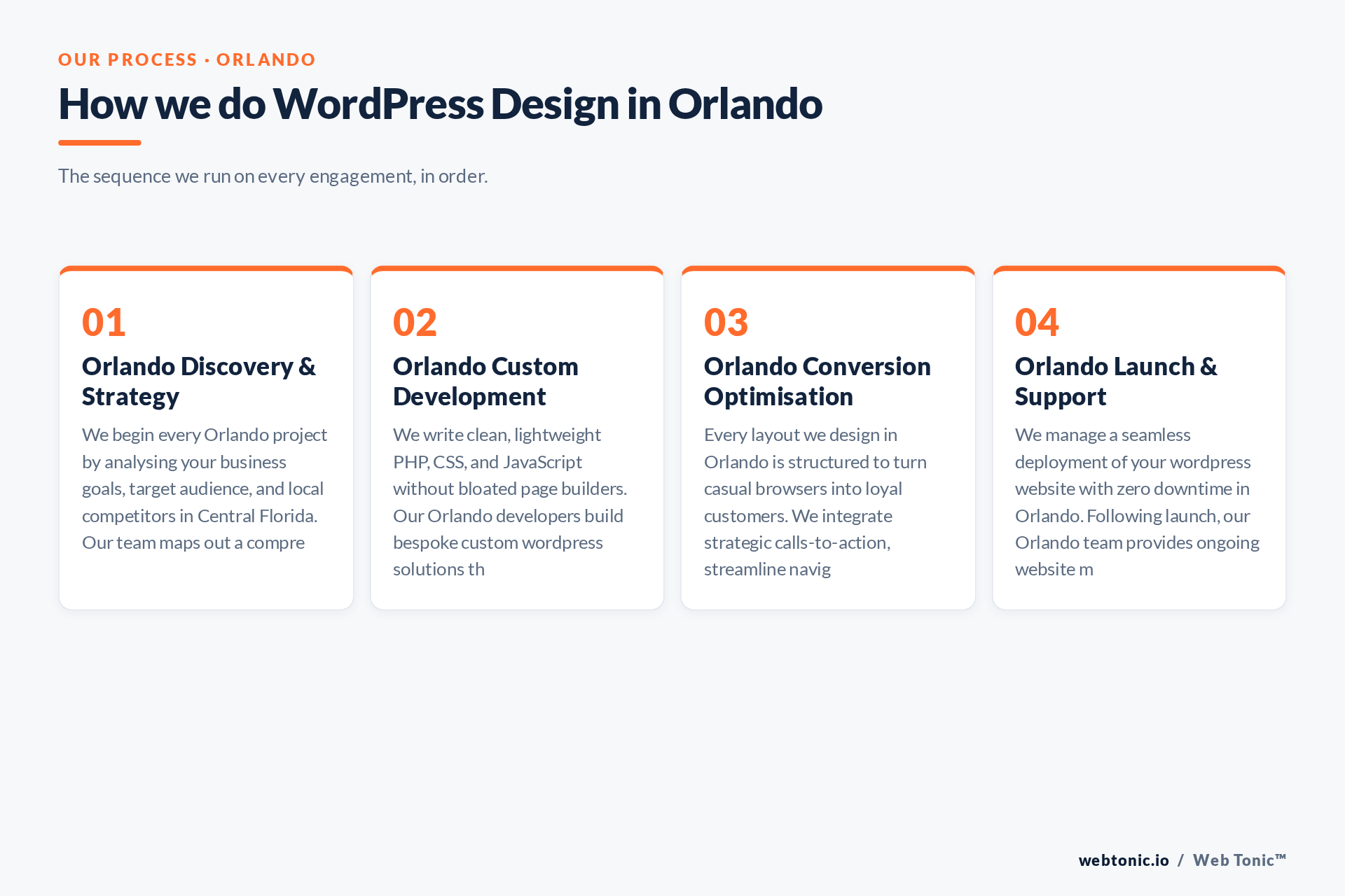 Diagram of Web Tonic's WordPress Design process for Orlando clients: Orlando Discovery & Strategy, Orlando Custom Development, Orlando Conversion Optimisation, Orlando Launch & Support