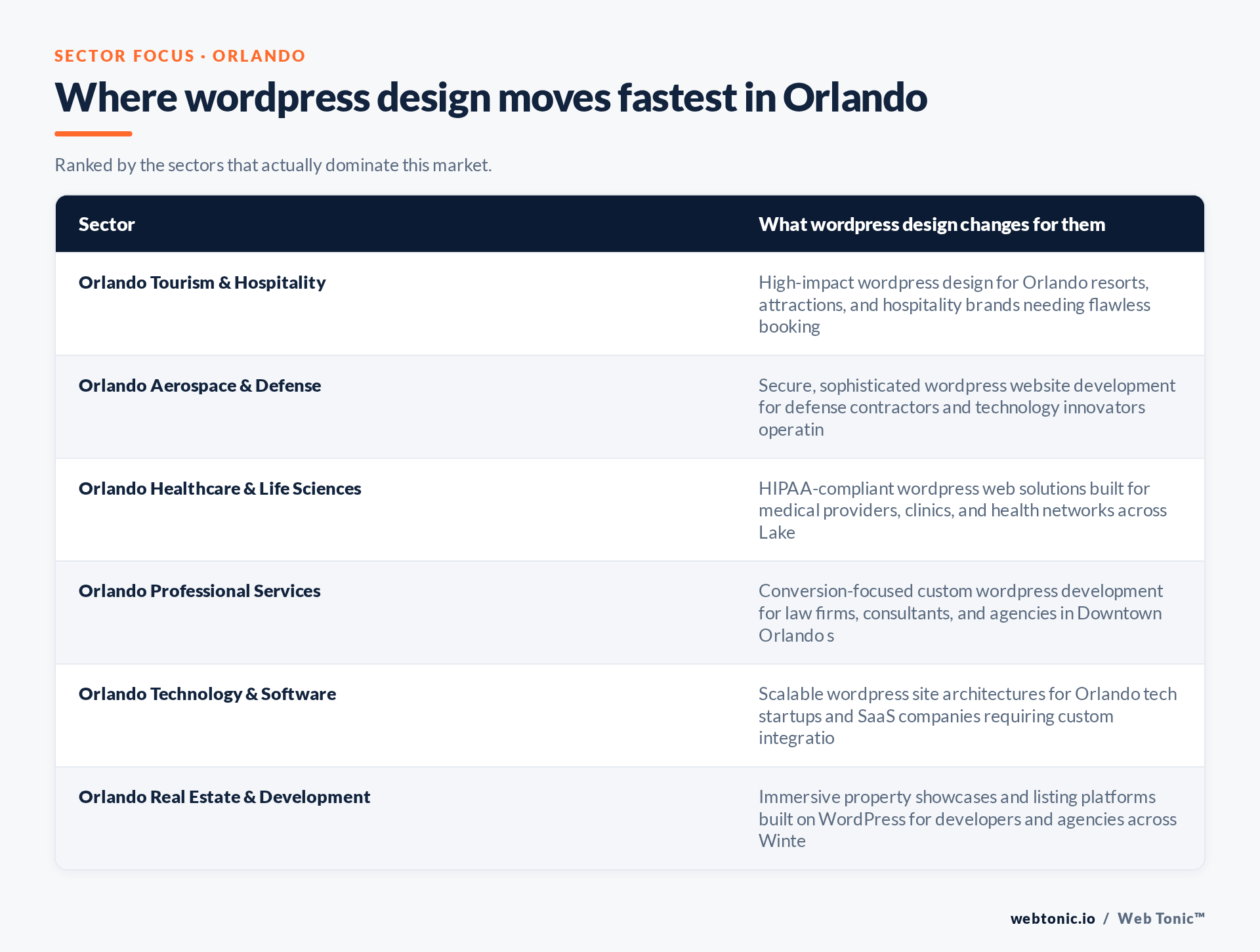Table of Orlando sectors and what WordPress Design changes for each, including Orlando Tourism & Hospitality