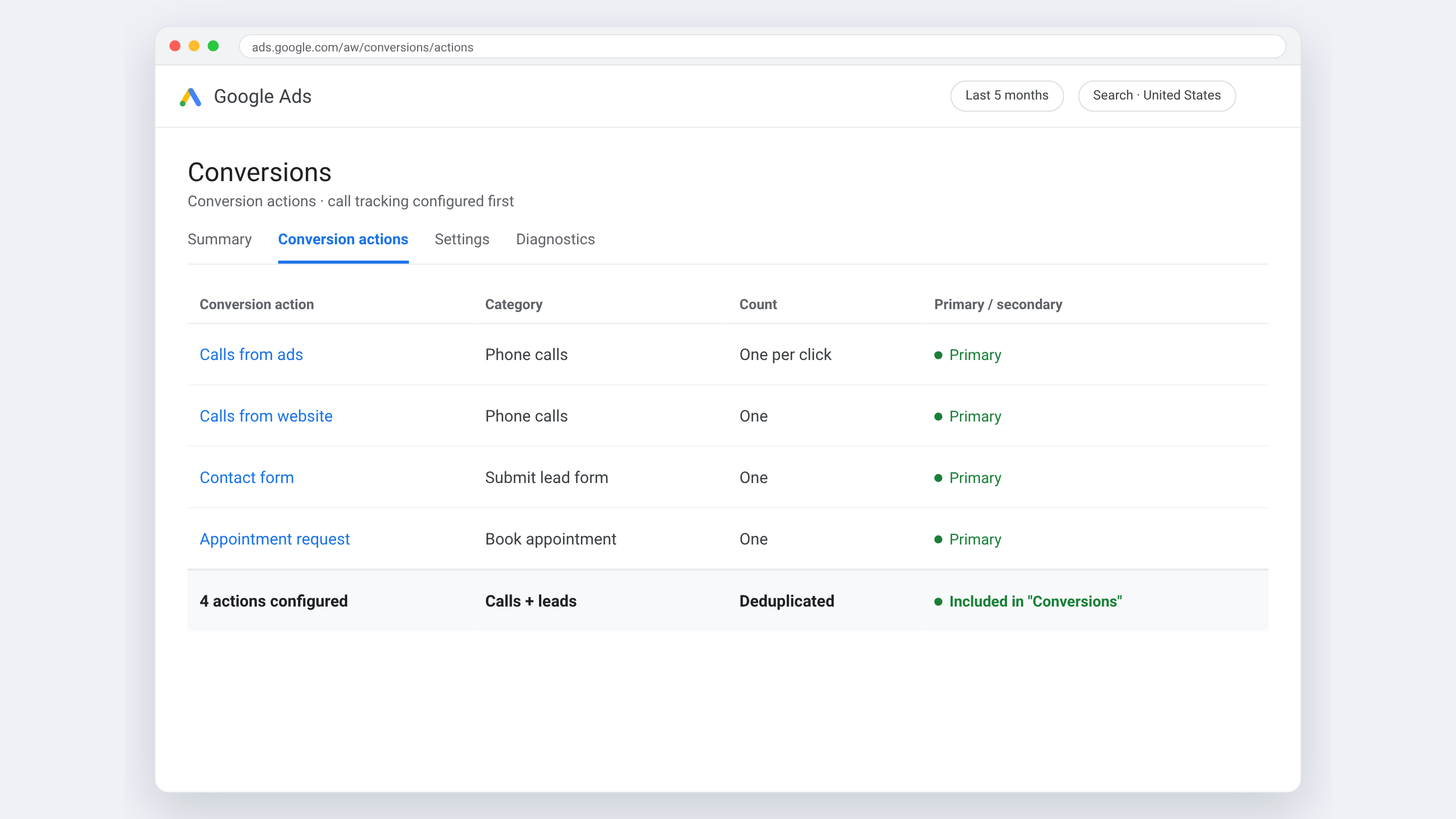 Google Ads conversion actions screen: call conversions configured as primary actions before scaling