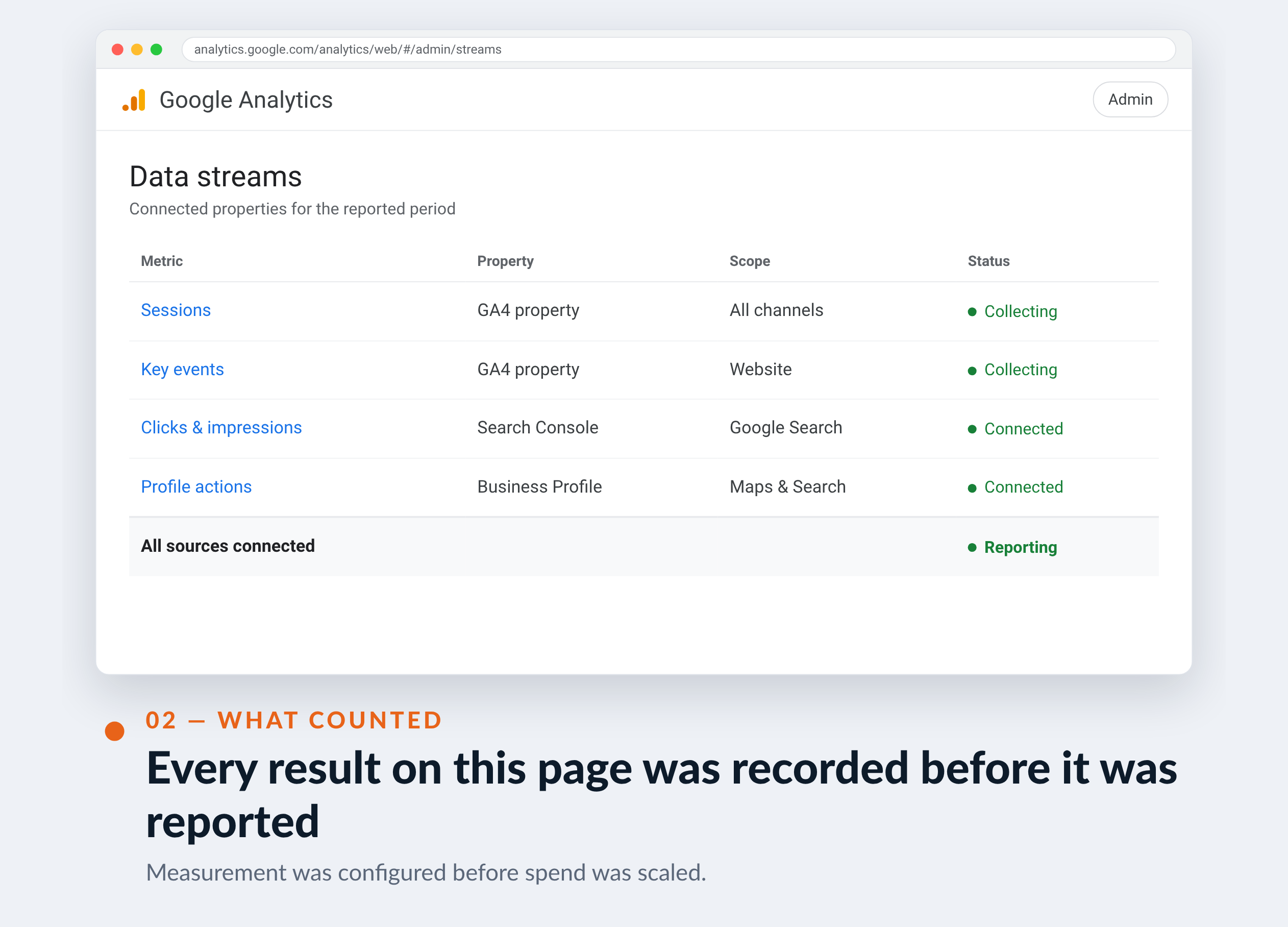 Google Analytics screenshot for Farrukh Ahmed CPA — Every result on this page was recorded before it was reported