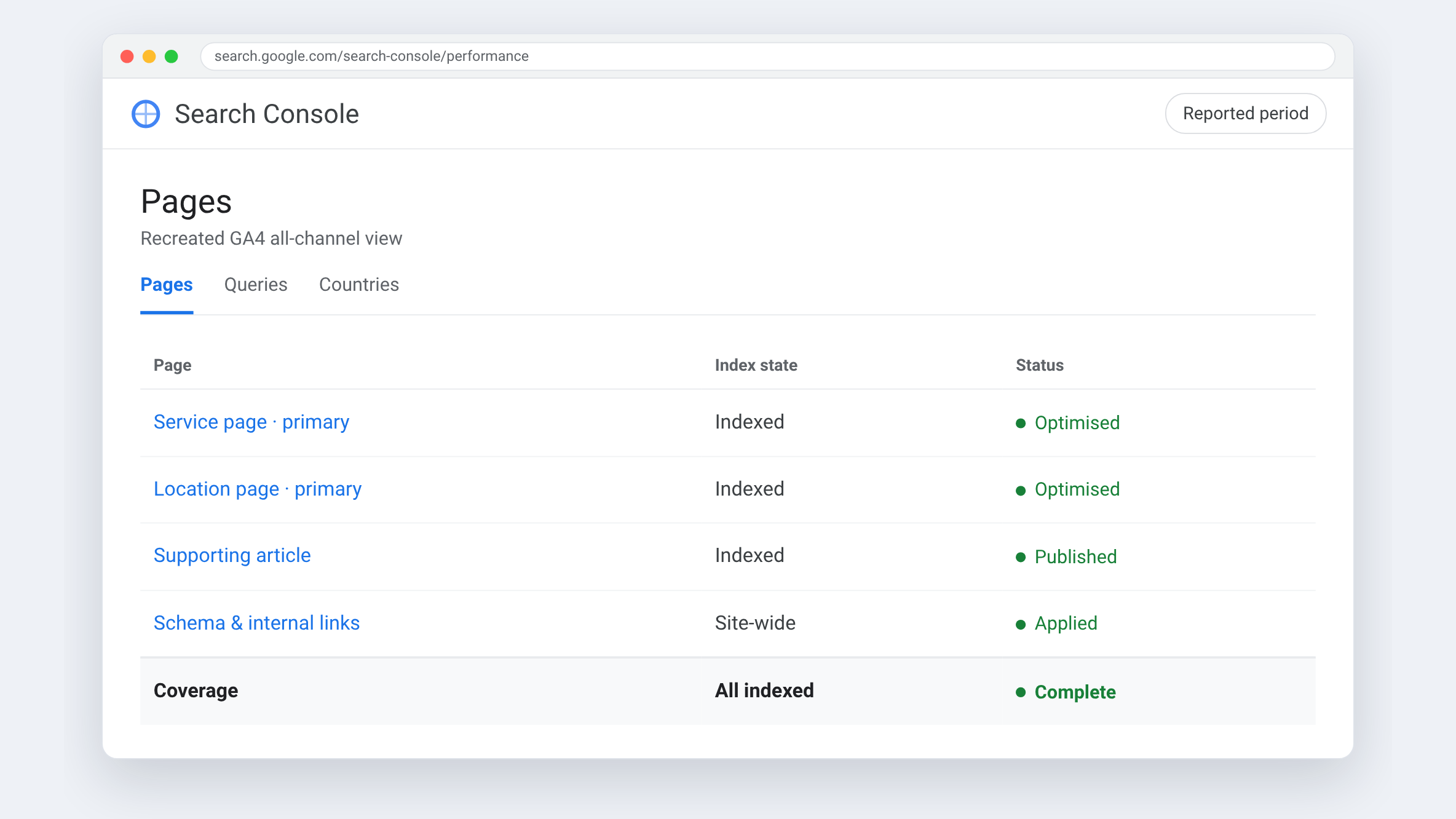 Google Analytics view for Santoy Calgary Painters — Recreated GA4 all-channel view