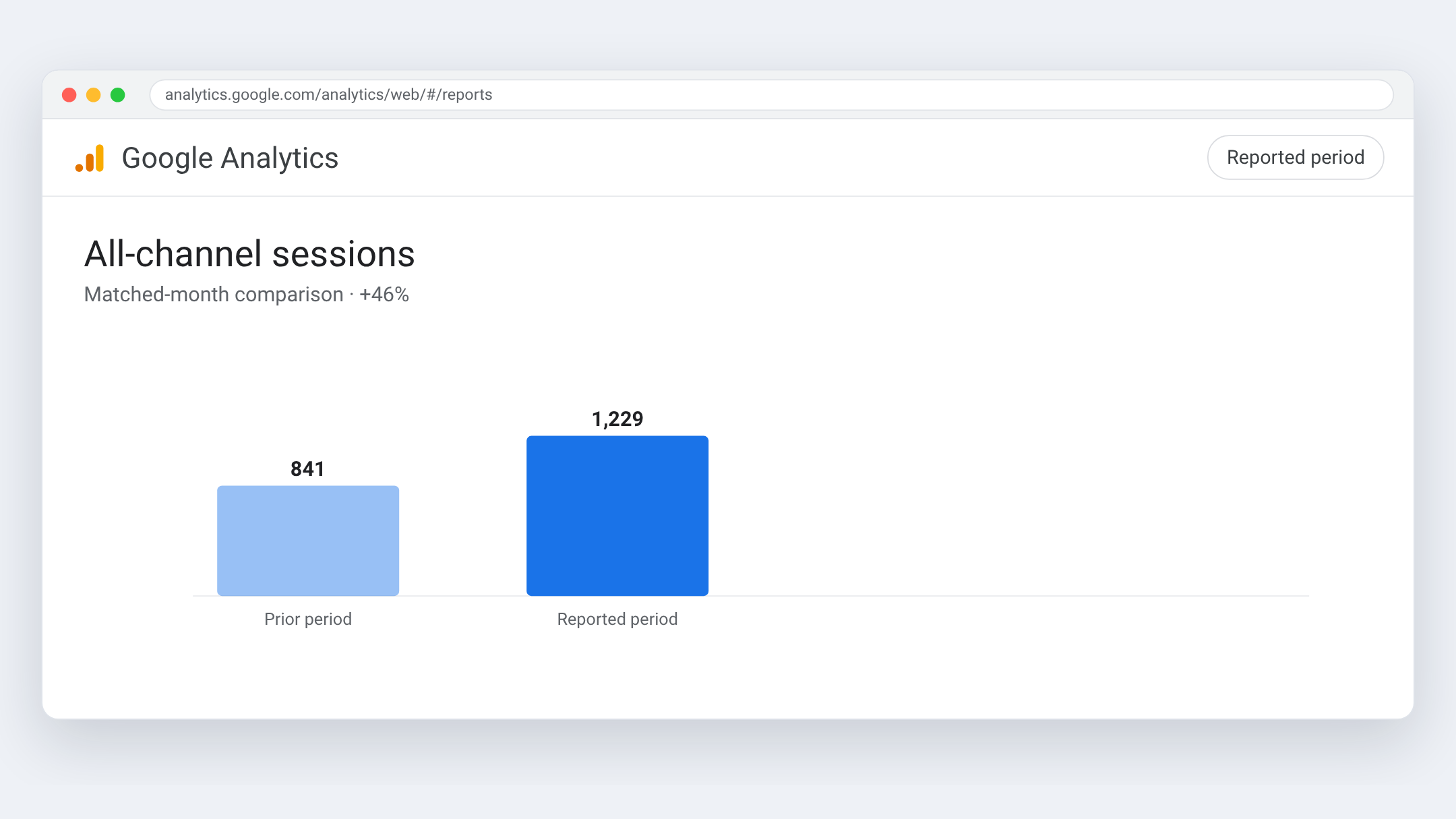 Google Analytics view for Santoy Calgary Painters — Matched-month comparison