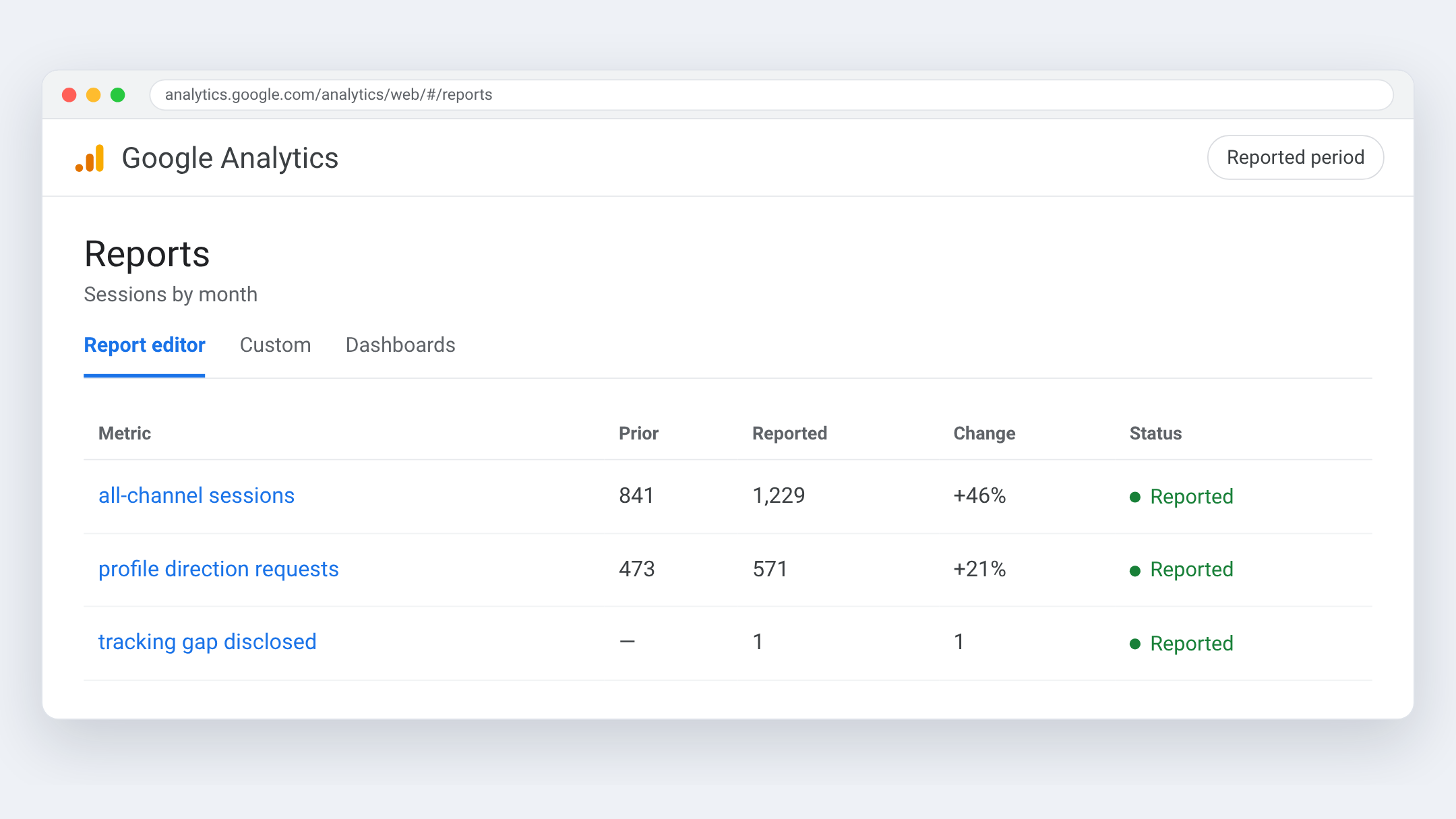 Google Analytics view for Santoy Calgary Painters — Sessions by month