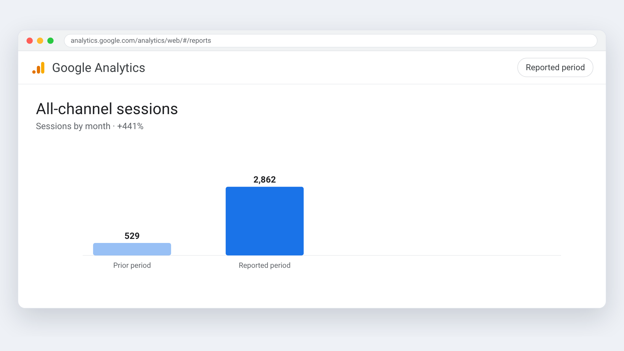 Google Analytics view for Peintres Montréal — Sessions by month
