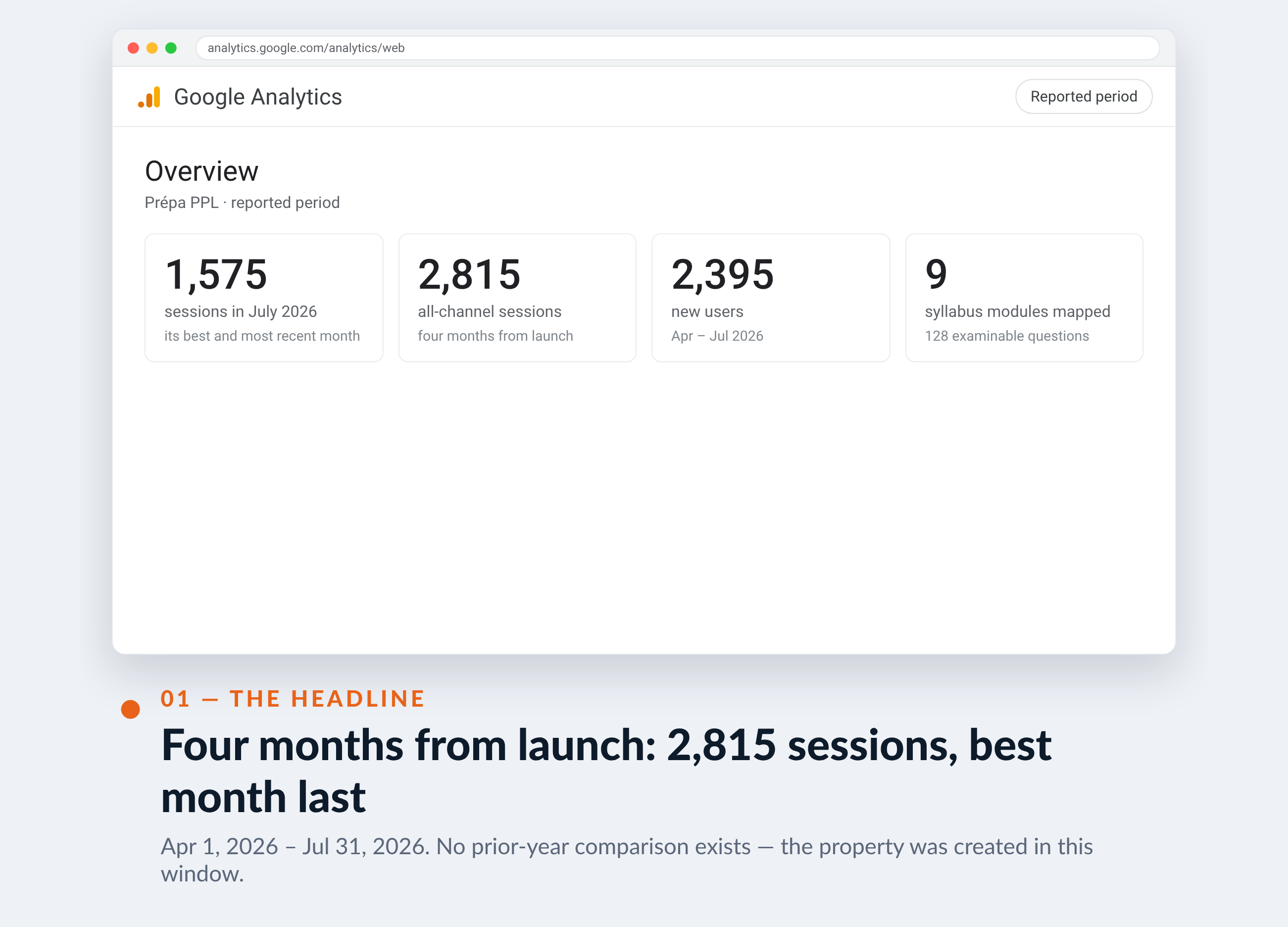 Google Analytics screenshot for Prépa PPL — Four months from launch: 2,815 sessions, best month last