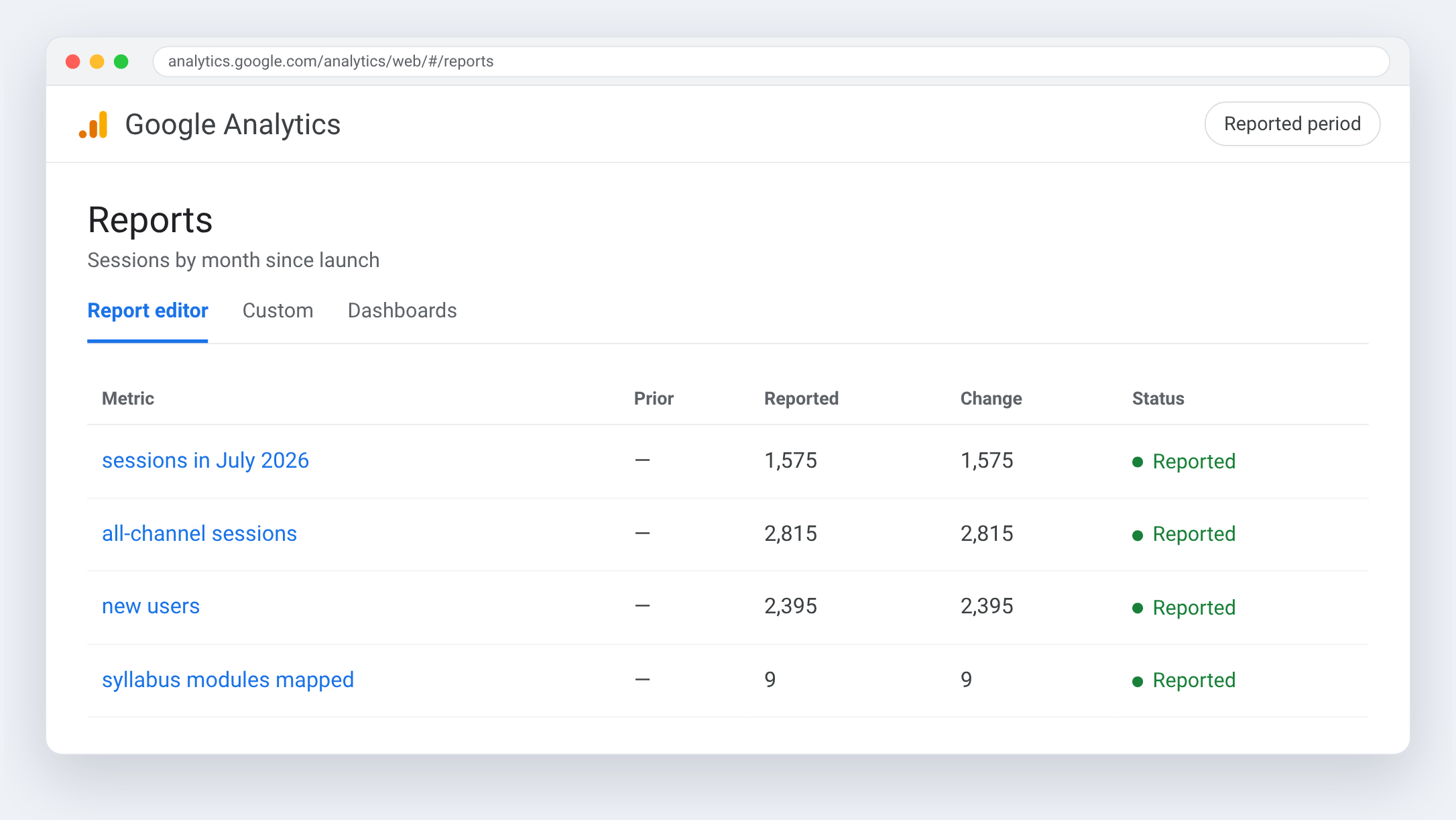 Google Analytics view for Prépa PPL — Sessions by month since launch