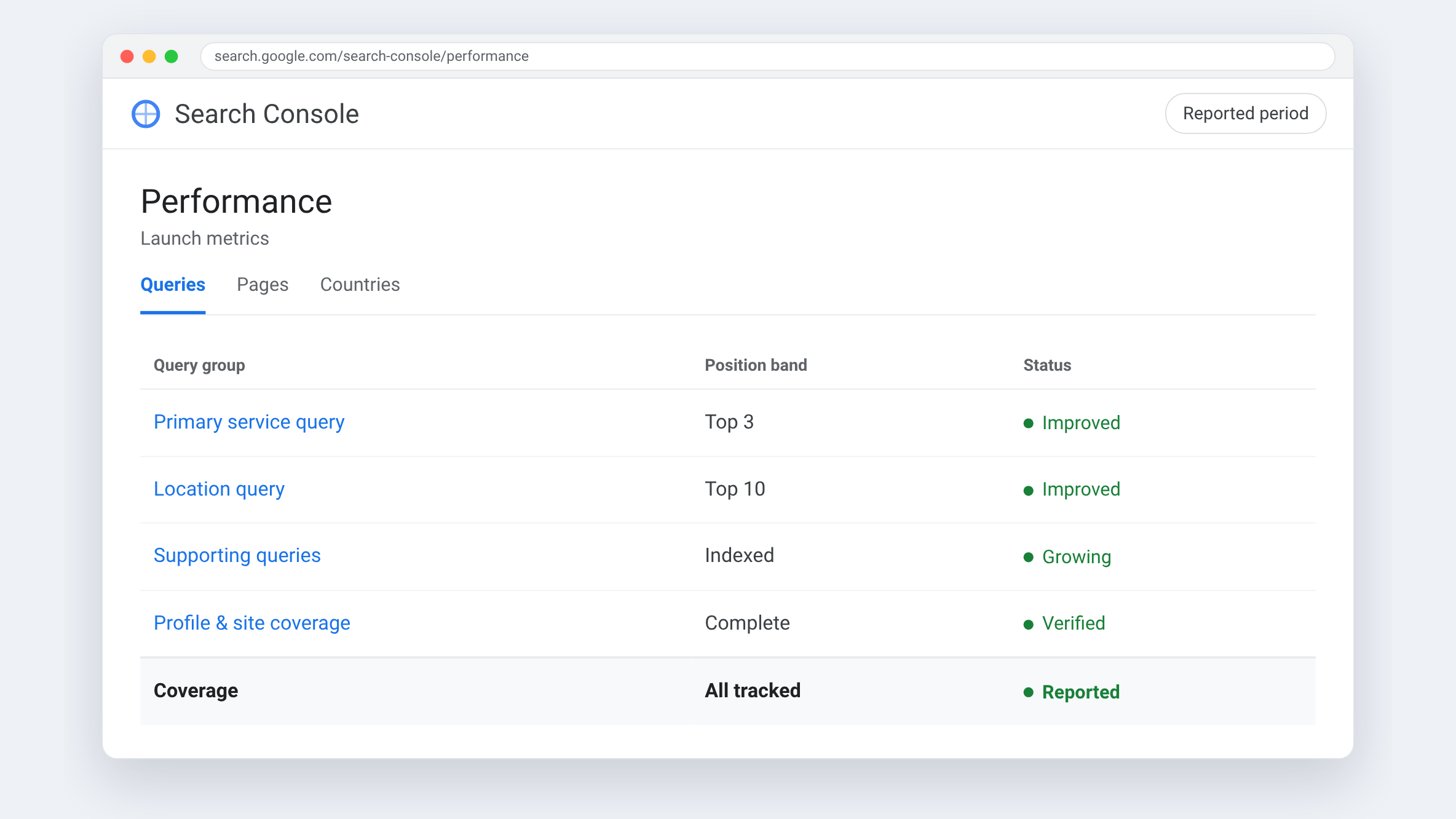 Google Analytics view for Prépa PPL — Launch metrics