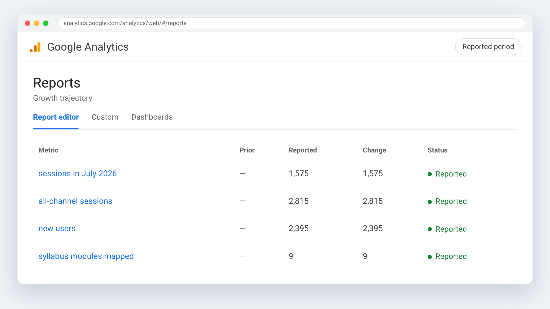 Google Analytics view for Prépa PPL — Growth trajectory