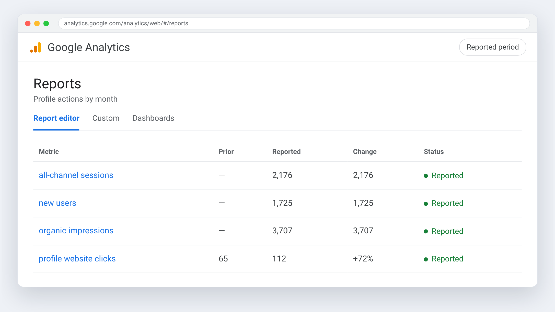 Google Analytics view for Peinture Marcil — Profile actions by month