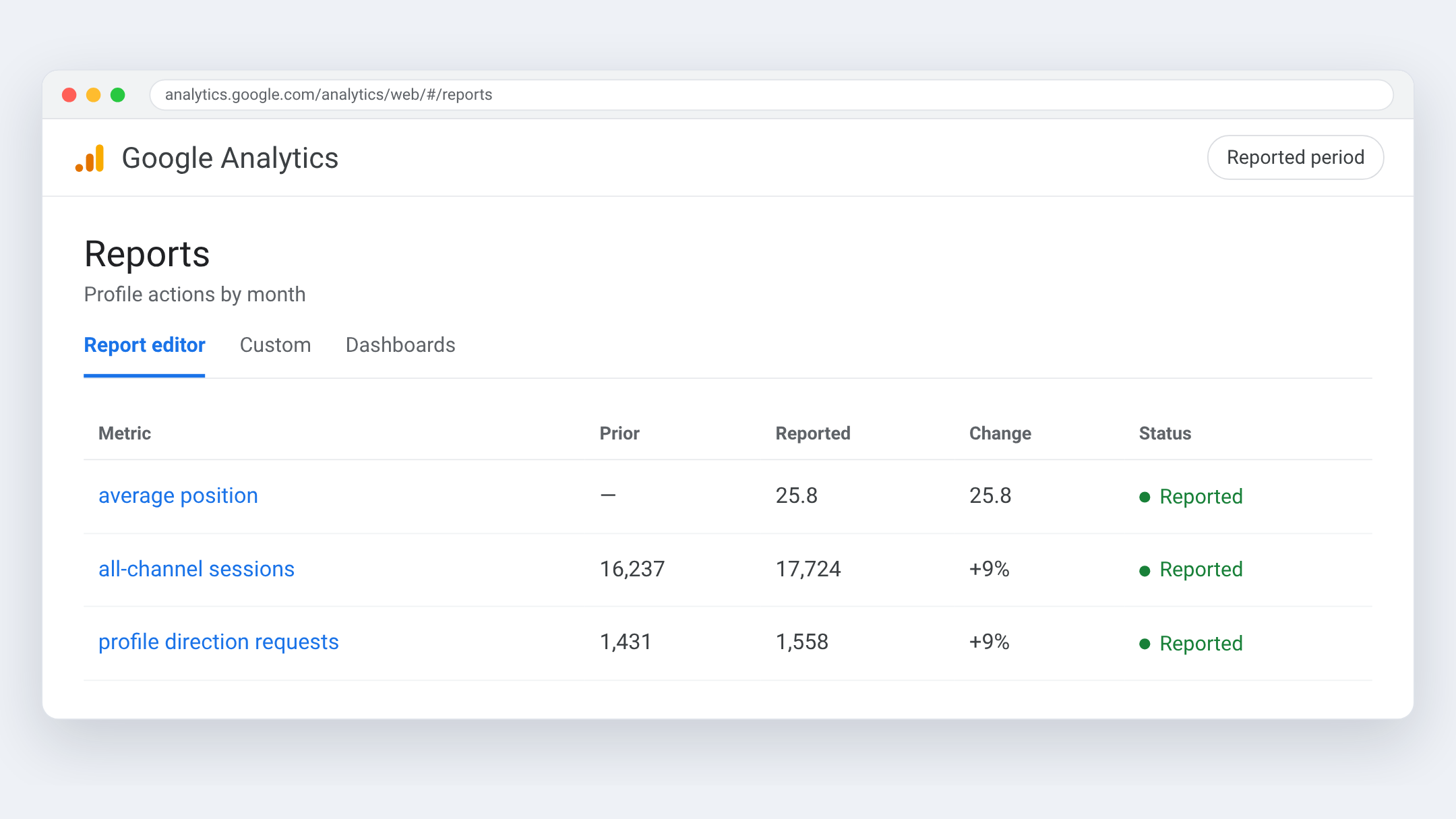 Google Analytics view for Canado-Nacan Équipements — Profile actions by month
