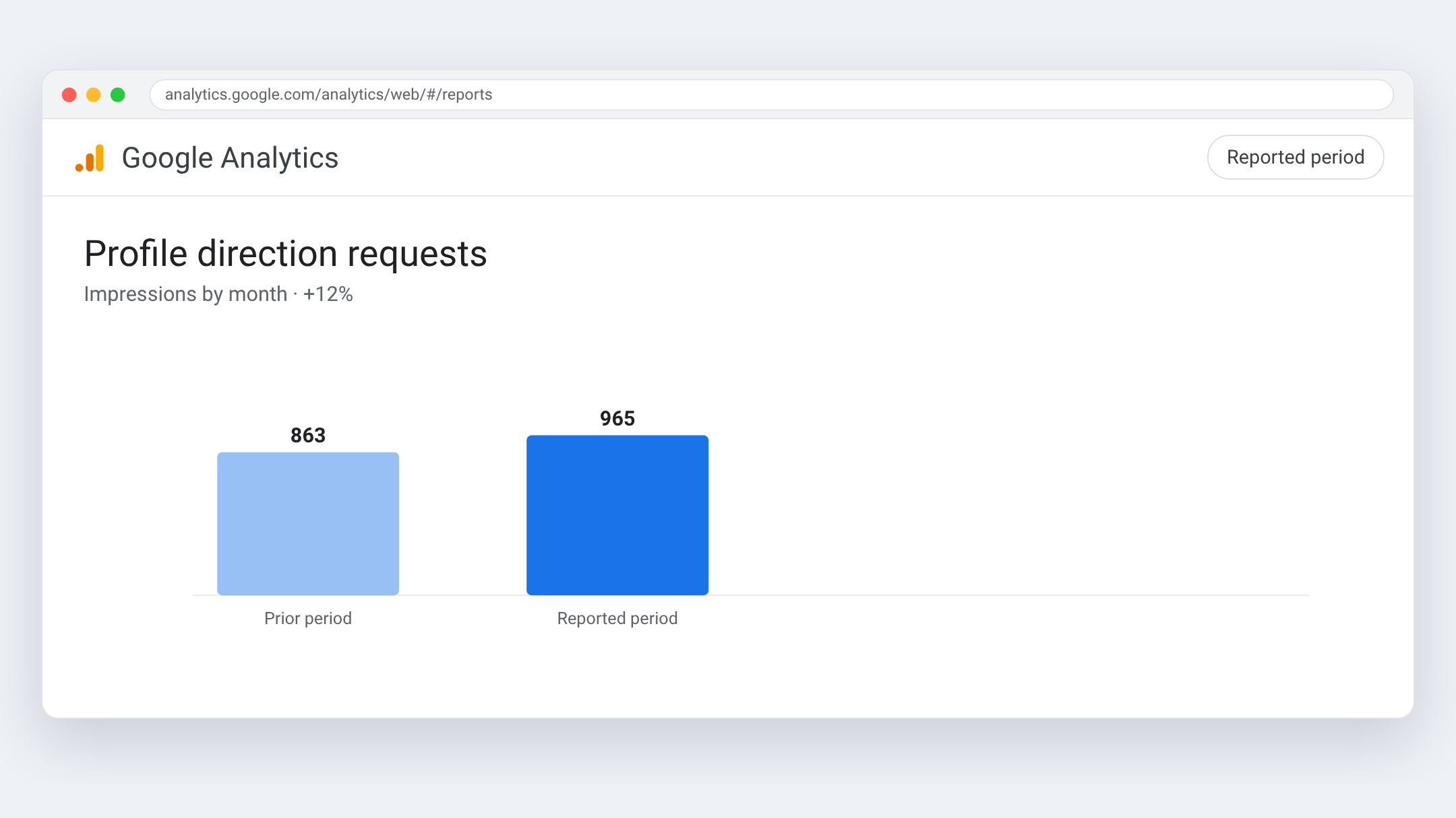 Google Analytics view for Benjel — Impressions by month