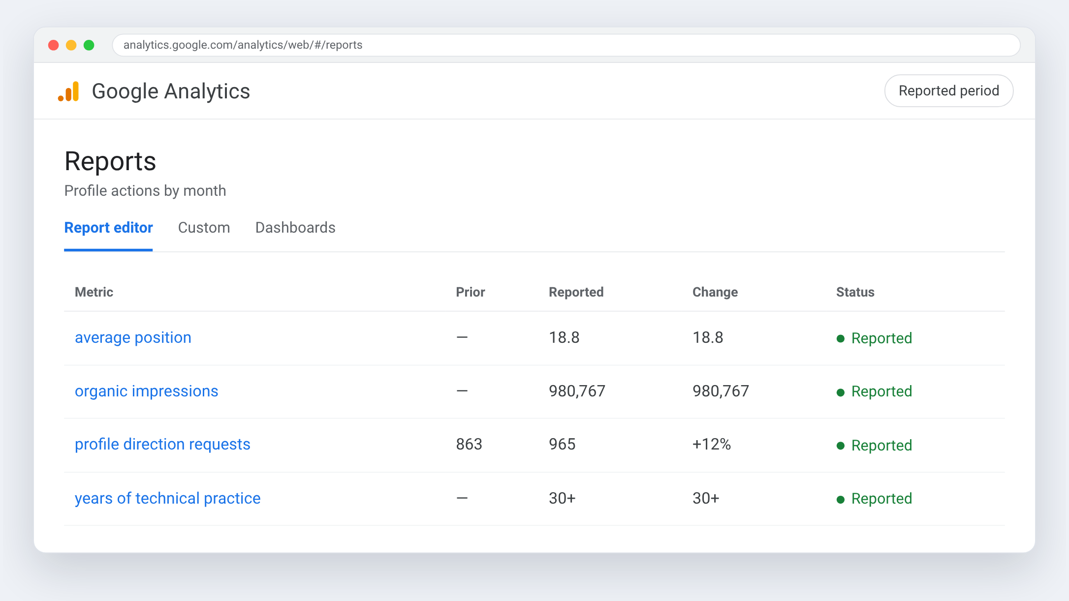 Google Analytics view for Benjel — Profile actions by month