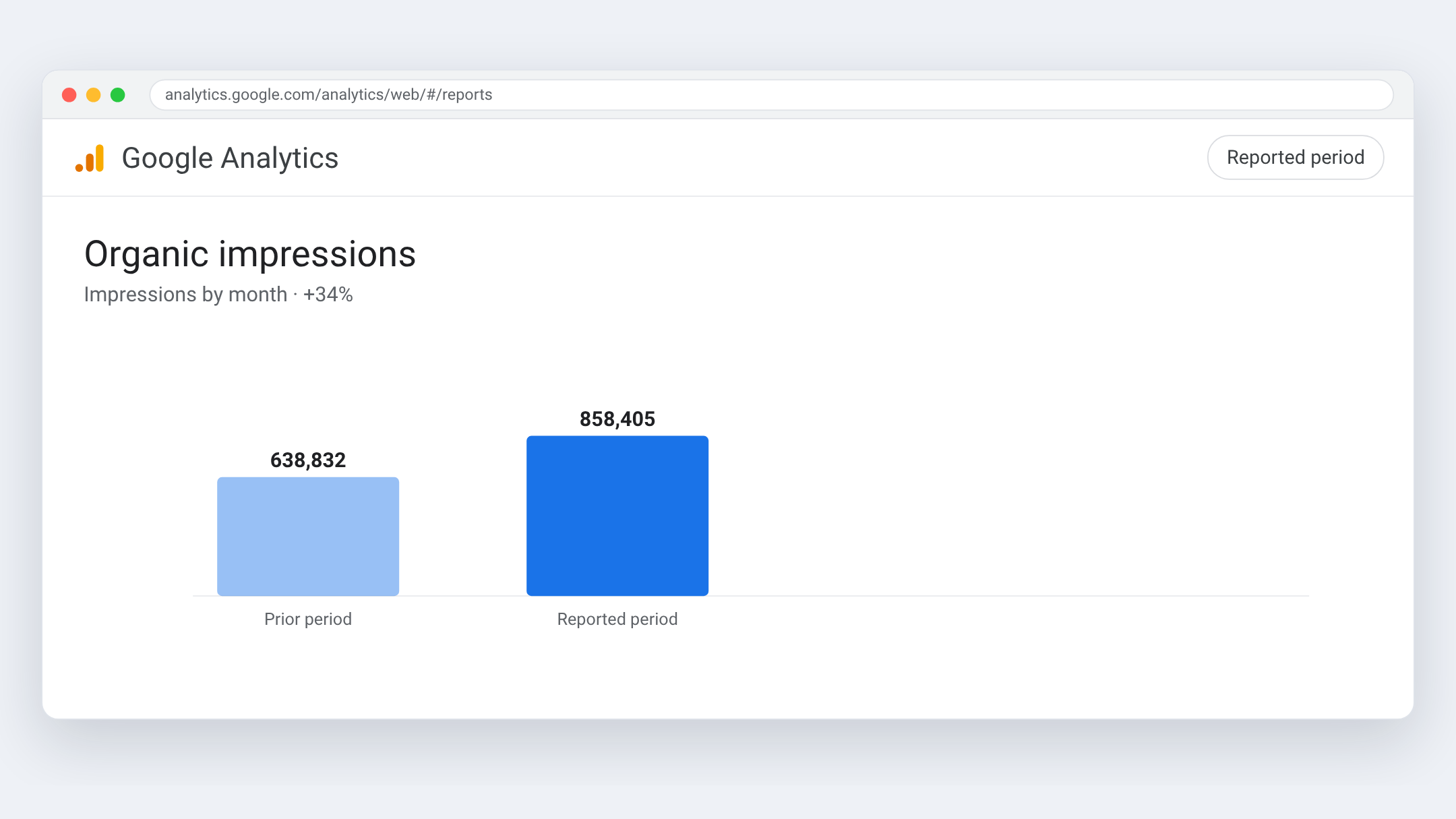 Google Analytics view for Arboxygène — Impressions by month