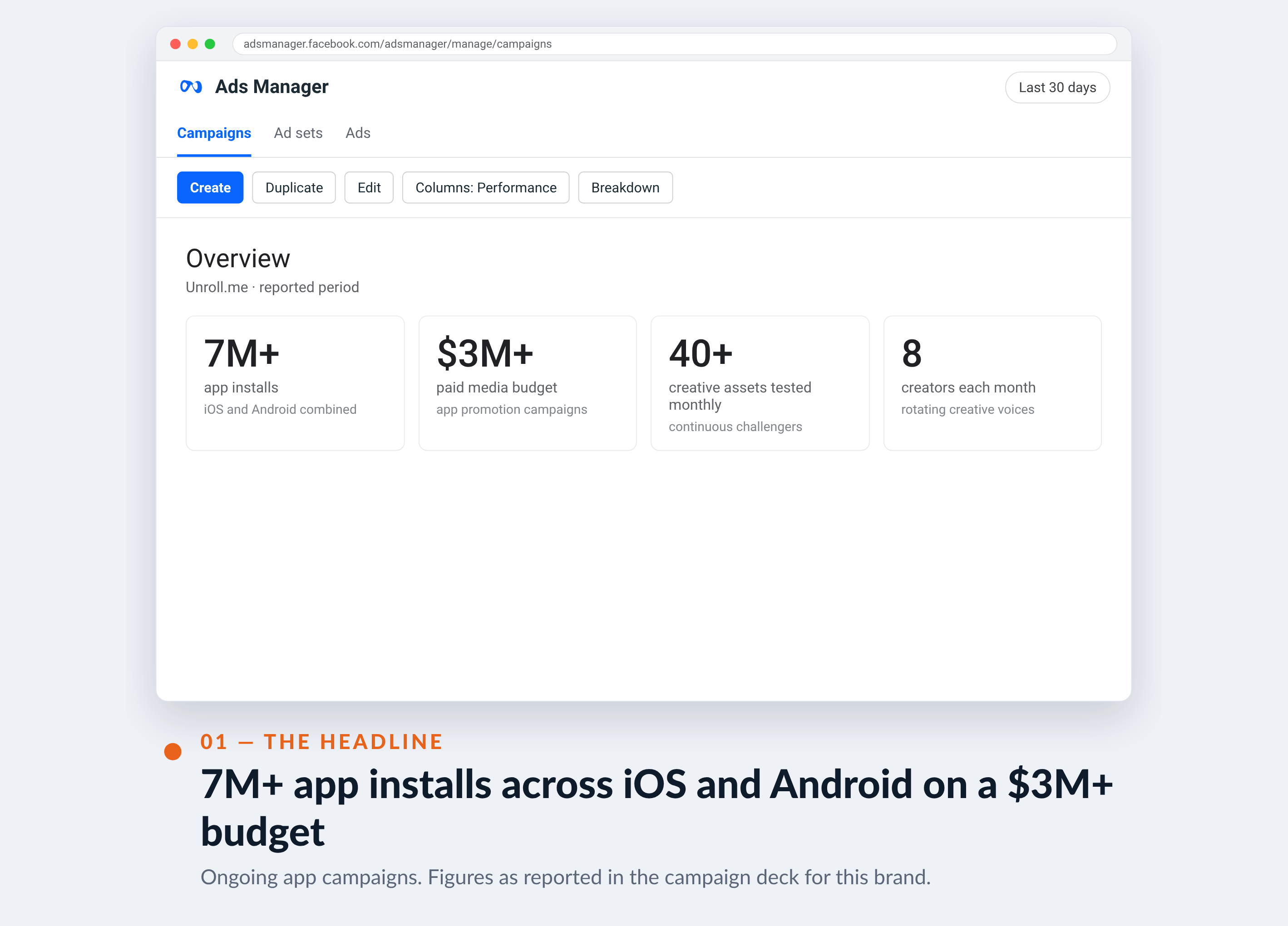 Meta Ads Manager screenshot for Unroll.me — 7M+ app installs across iOS and Android on a $3M+ budget