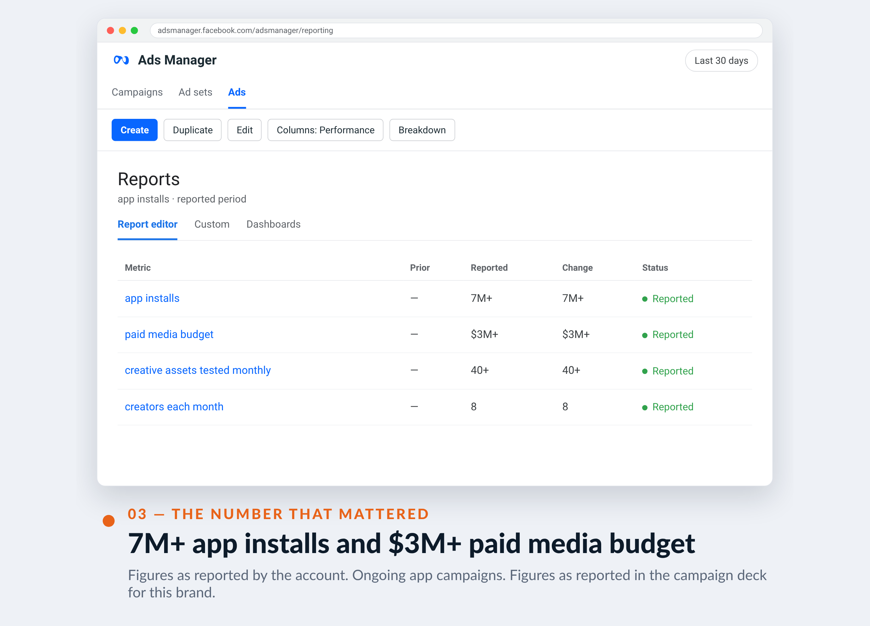 Meta Ads Manager screenshot for Unroll.me — 7M+ app installs and $3M+ paid media budget