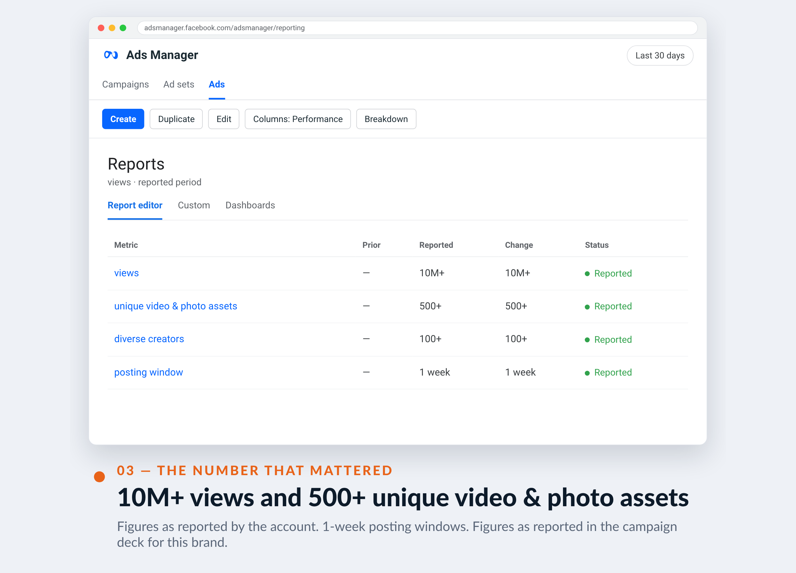 Meta Ads Manager screenshot for Nordstrom / Wildfang — 10M+ views and 500+ unique video & photo assets