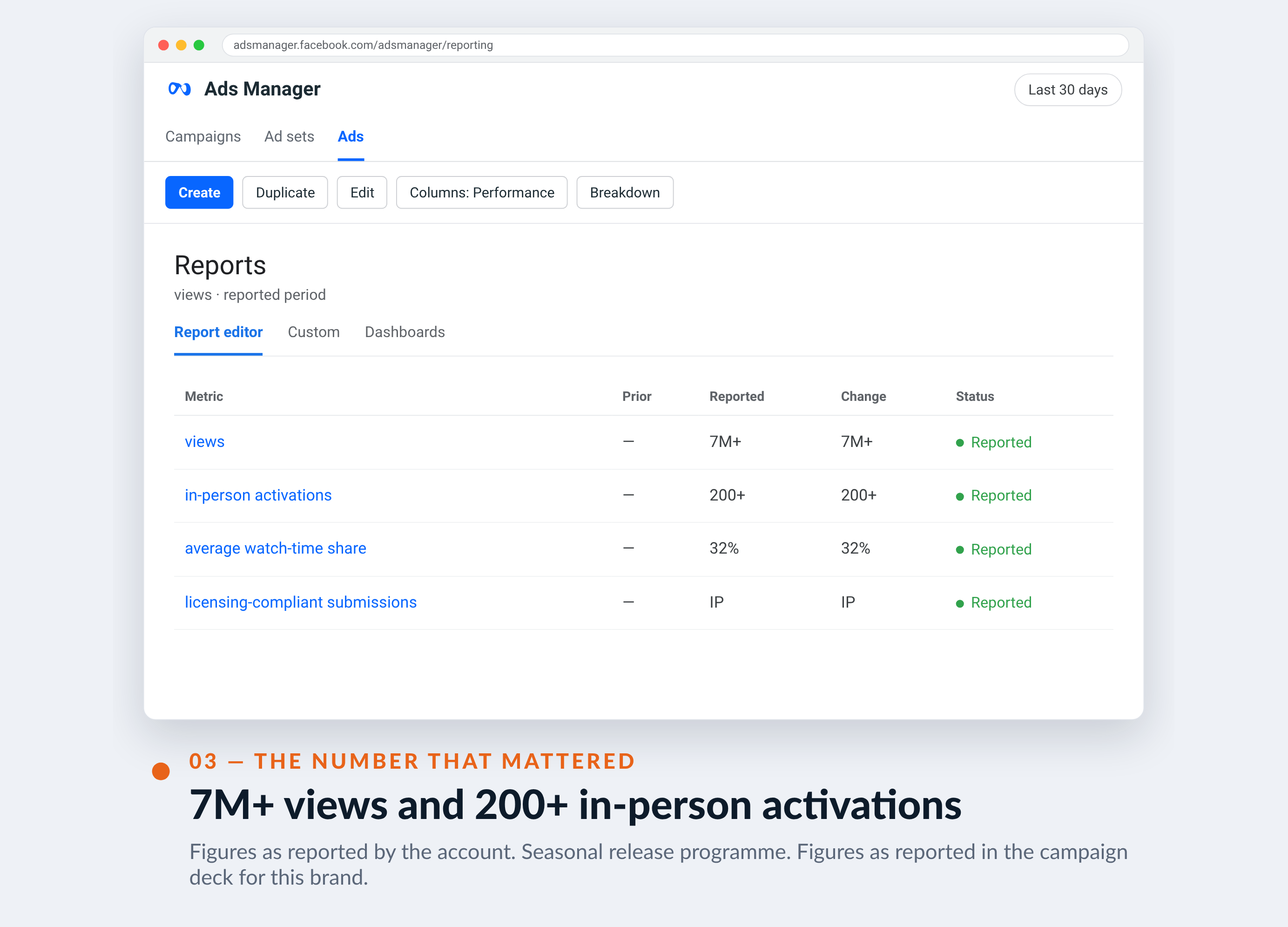 Meta Ads Manager screenshot for Miniso — 7M+ views and 200+ in-person activations