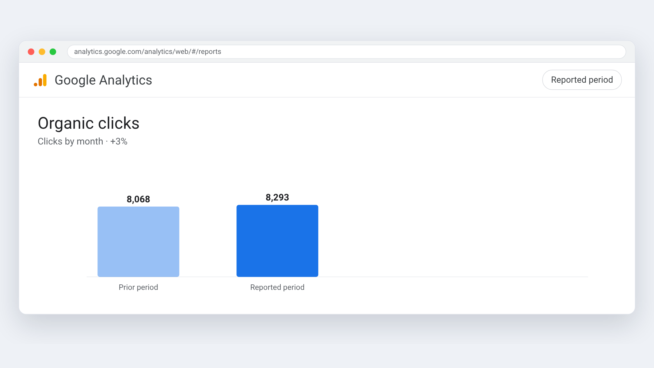 Google Analytics view for Secourisme RCR Plus — Clicks by month