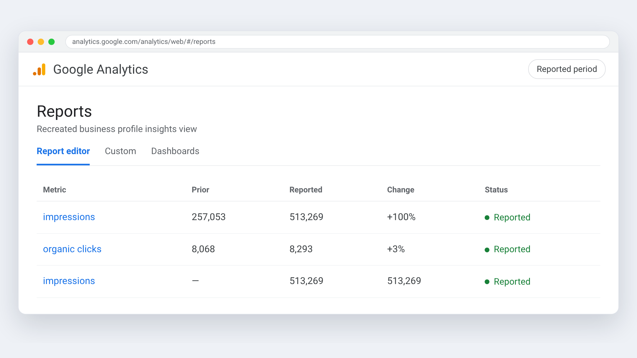 Google Analytics view for Secourisme RCR Plus — Recreated business profile insights view