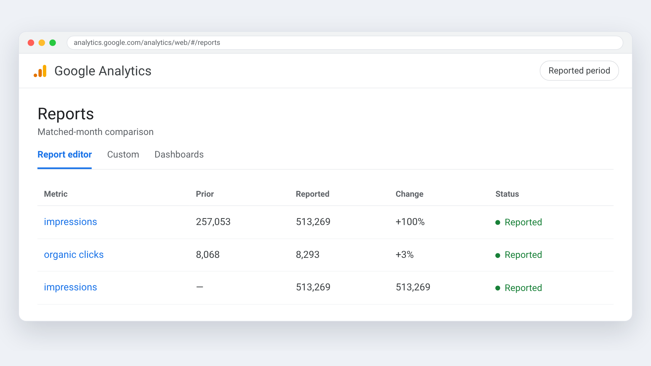 Google Analytics view for Secourisme RCR Plus — Matched-month comparison