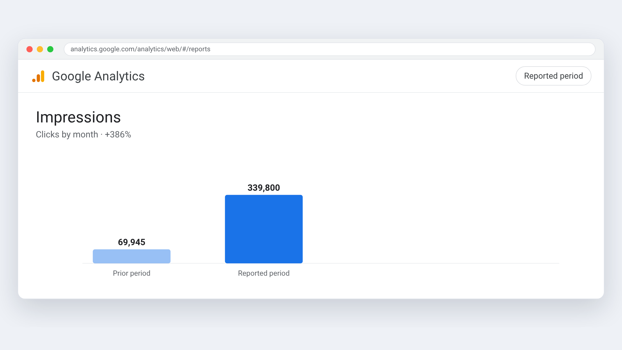 Google Analytics view for Solutions Prox-Secur — Clicks by month