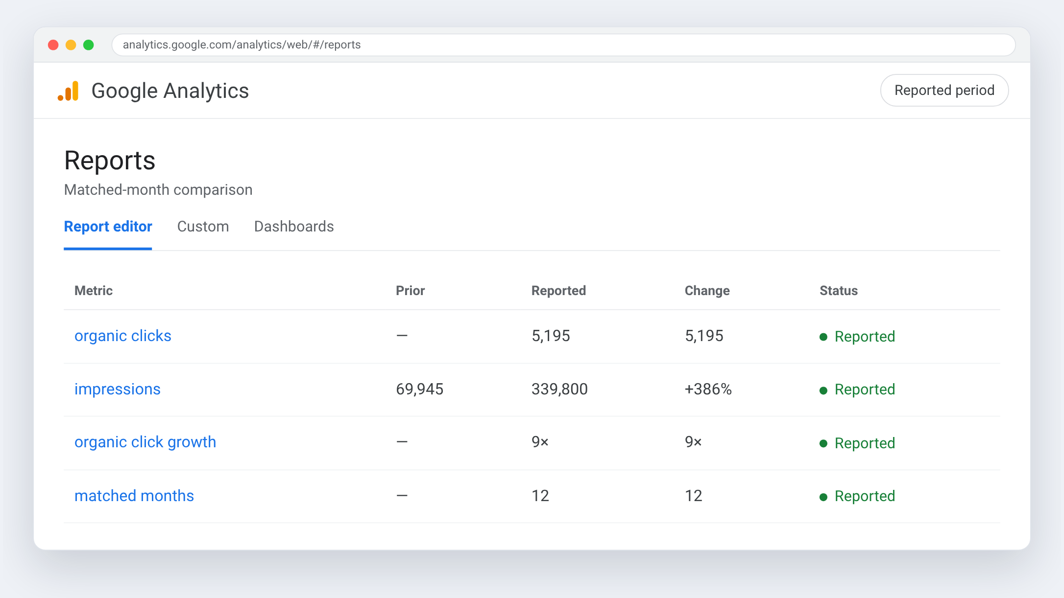 Google Analytics view for Solutions Prox-Secur — Matched-month comparison