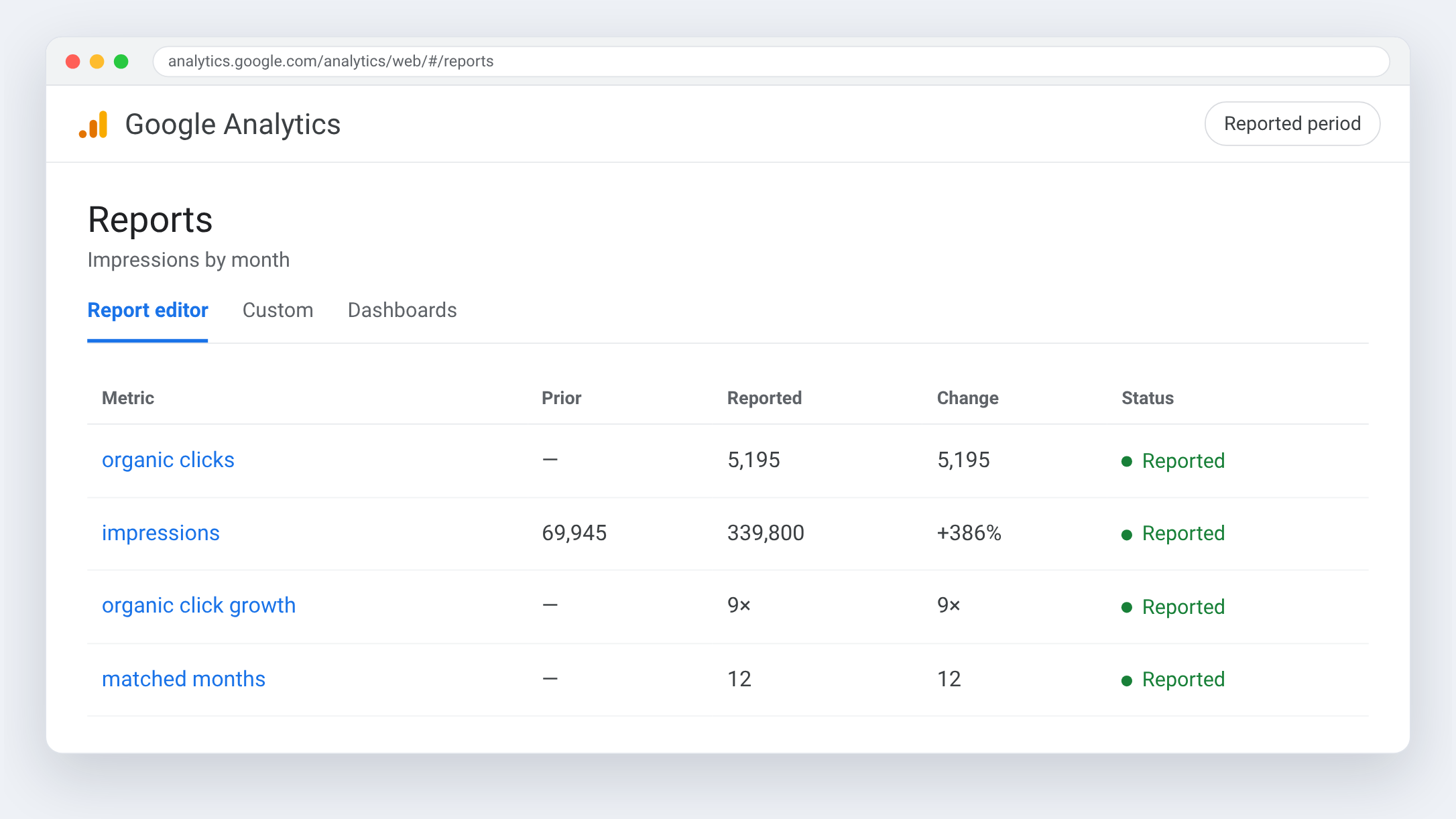 Google Analytics view for Solutions Prox-Secur — Impressions by month
