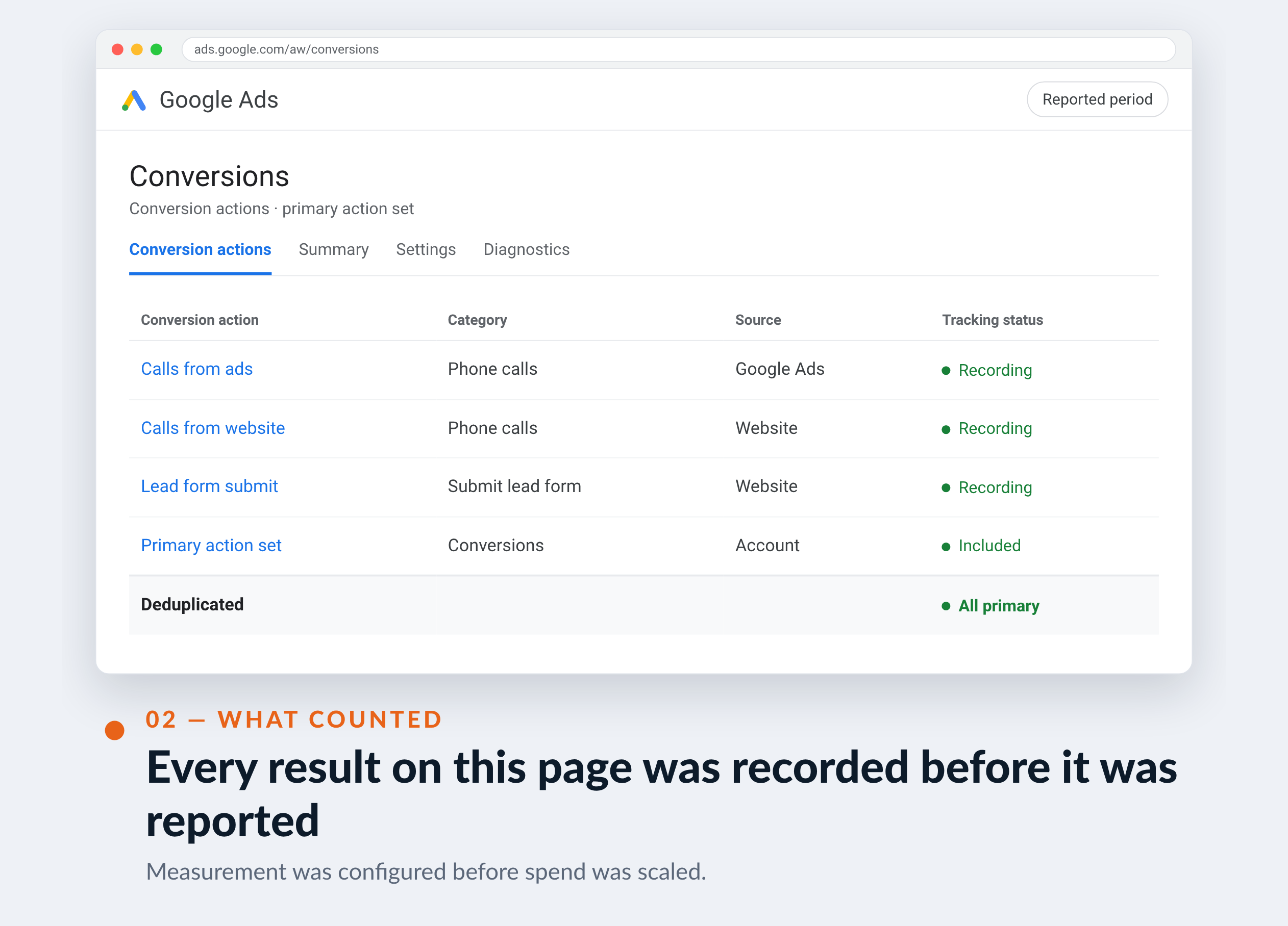 Google Ads screenshot for Oever — Every result on this page was recorded before it was reported