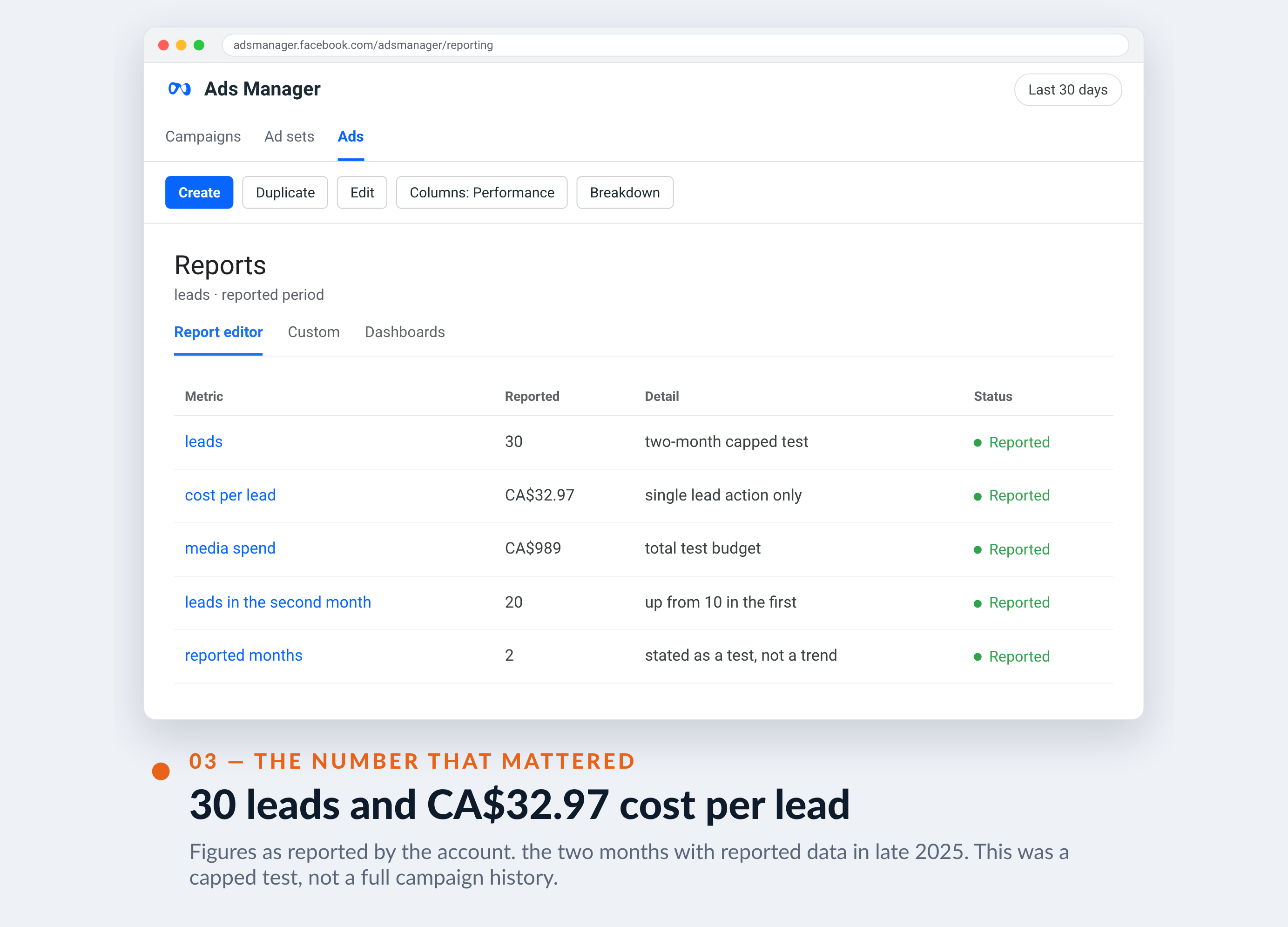 Meta Ads Manager screenshot for Plomberial — 30 leads and CA$32.97 cost per lead