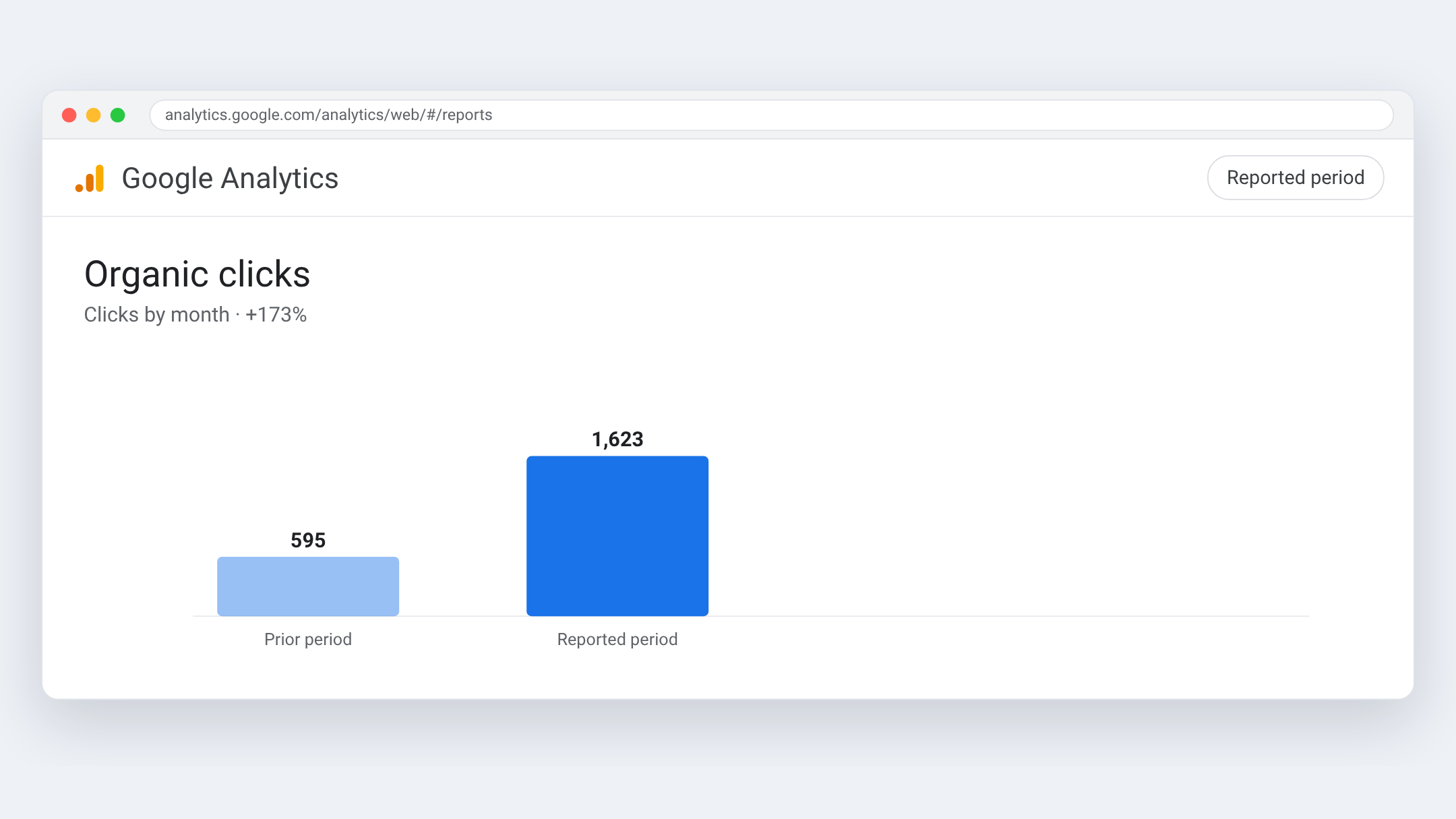 Google Analytics view for Plomberial — Clicks by month