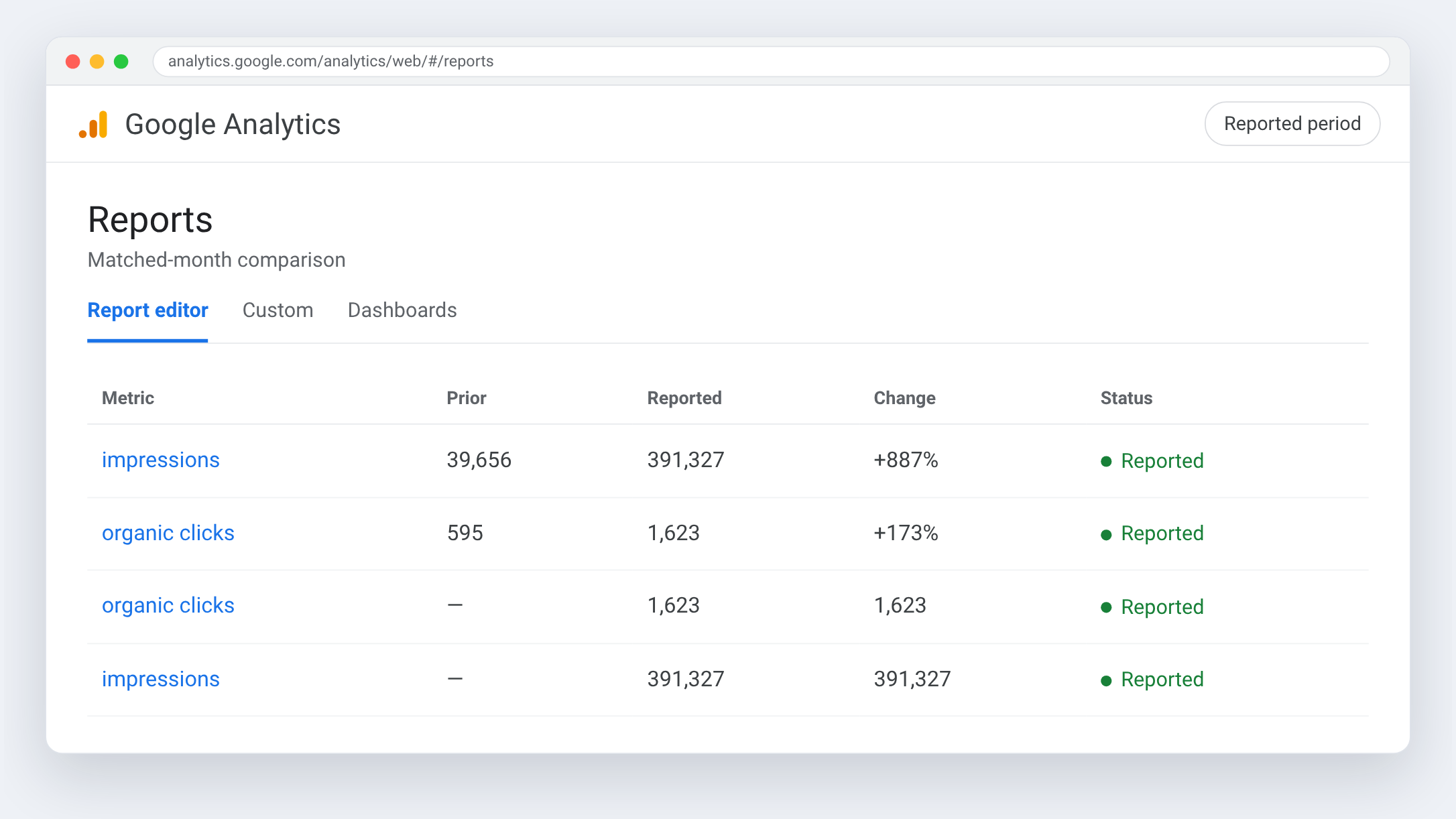 Google Analytics view for Plomberial — Matched-month comparison