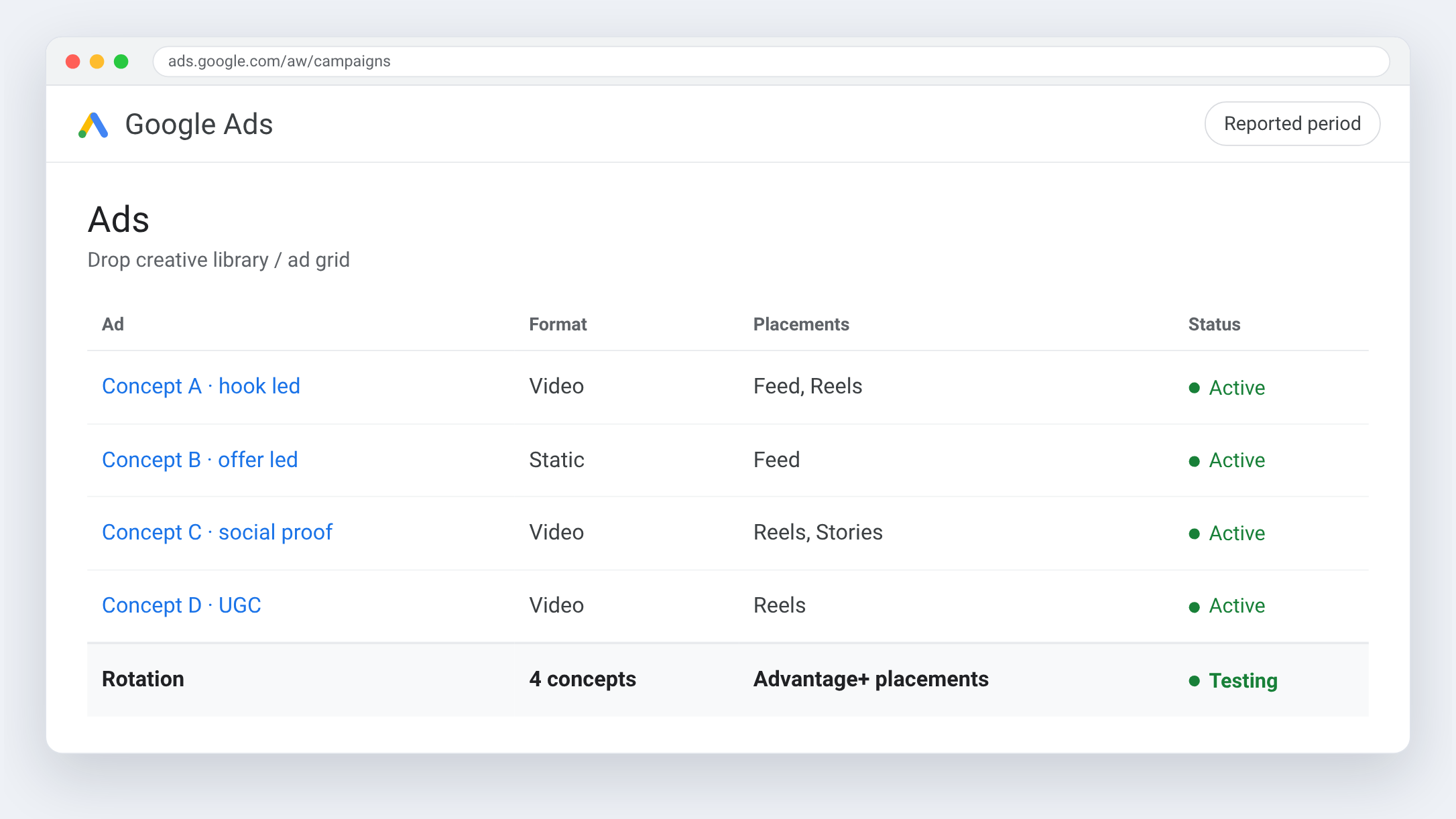Google Ads view for CFC & Elevate Health — Continuous concept pipeline, not monthly drops