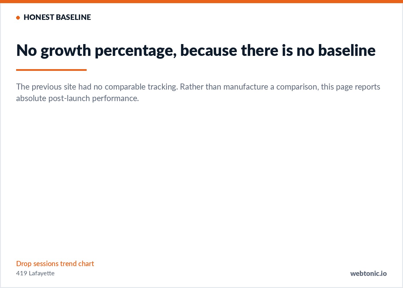 Google Analytics view for 419 Lafayette — Reported at true scale from day one