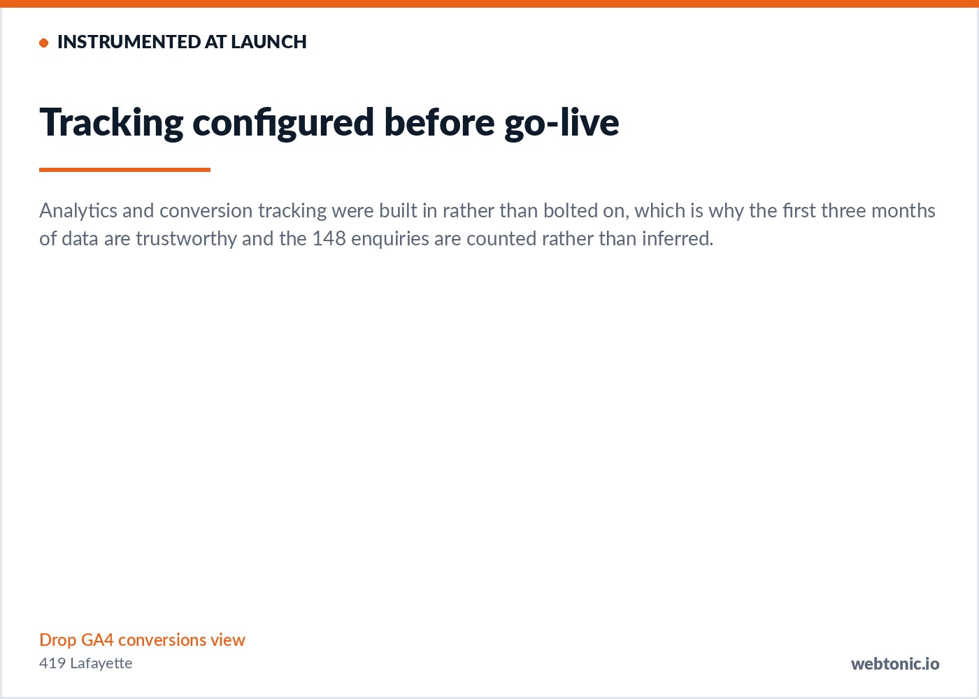 Google Analytics view for 419 Lafayette — Tracking configured before go-live