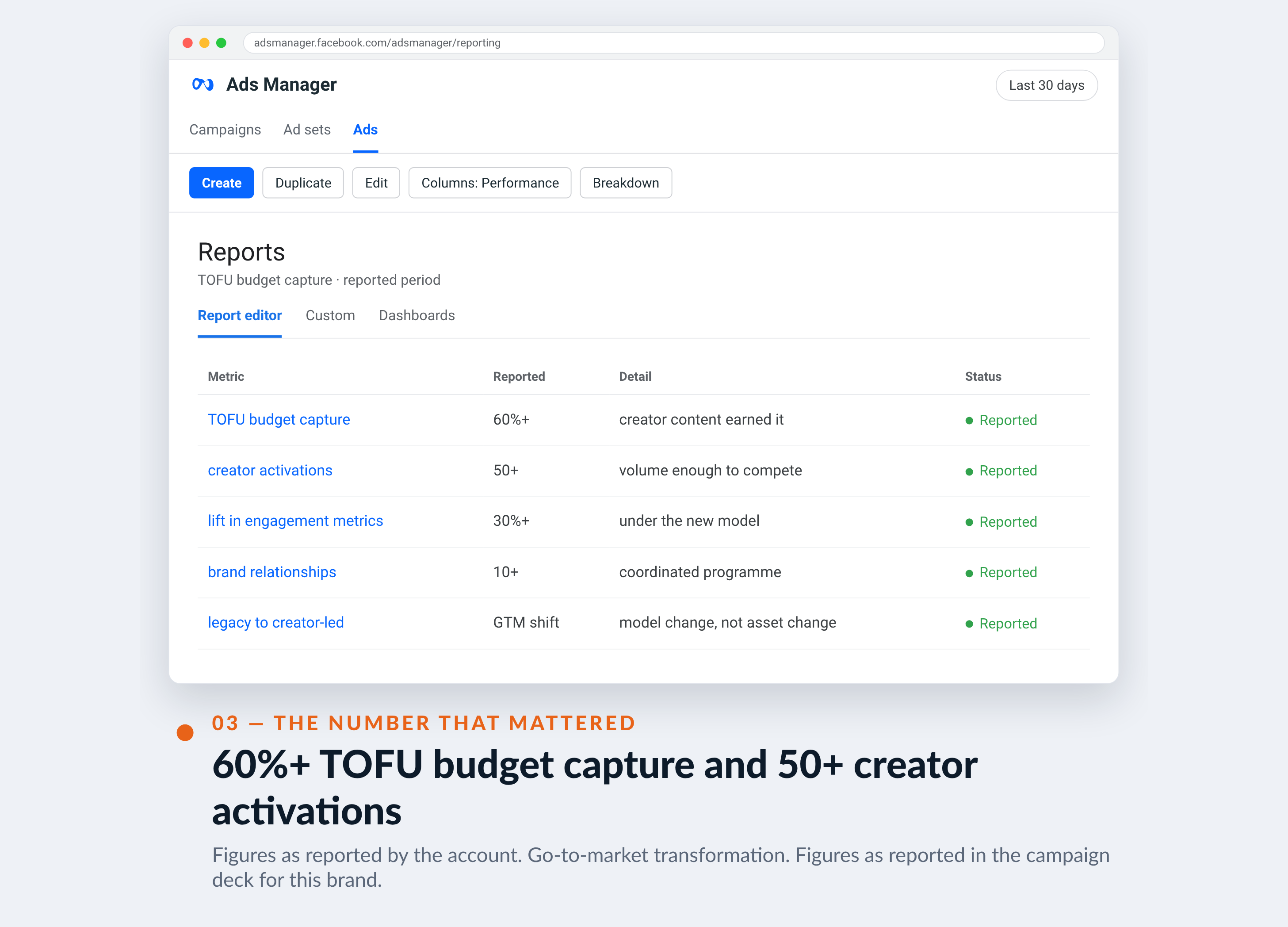Meta Ads Manager screenshot for Nuun — Nestlé — 60%+ TOFU budget capture and 50+ creator activations