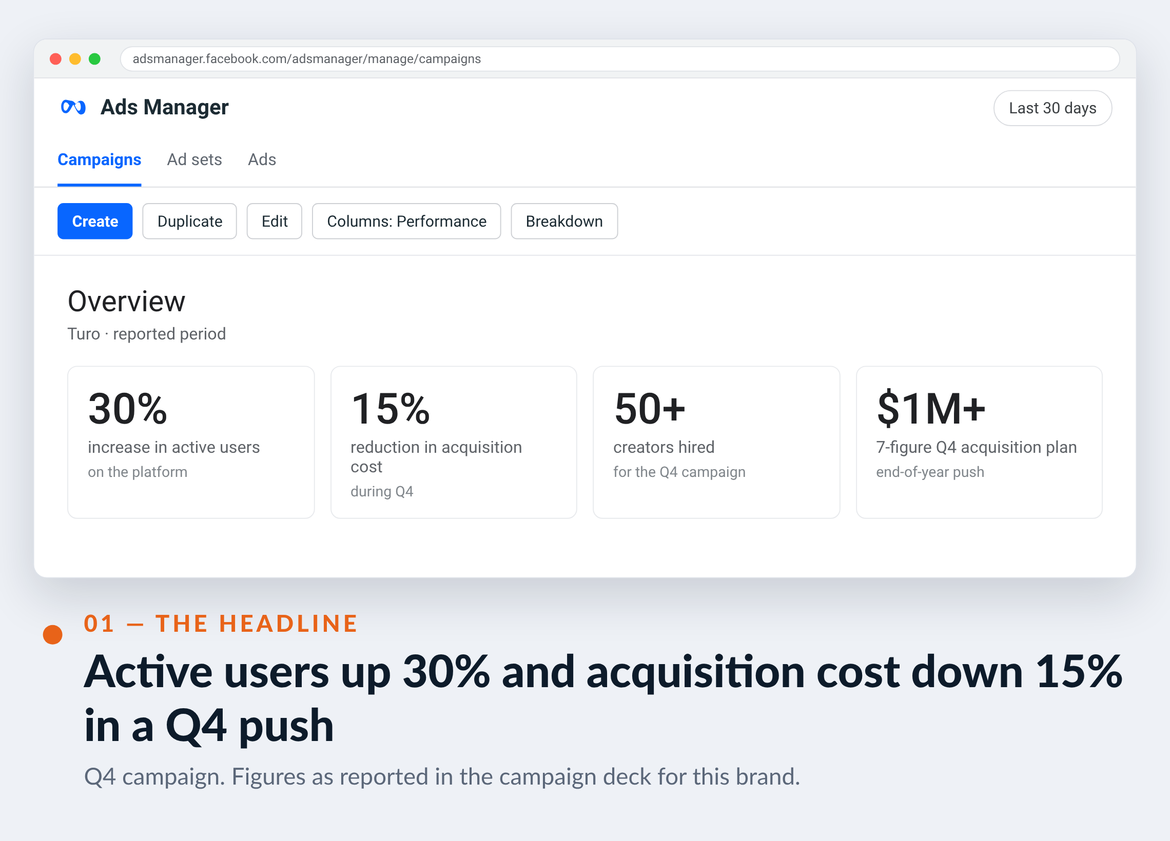 Meta Ads Manager screenshot for Turo — Active users up 30% and acquisition cost down 15% in a Q4 push