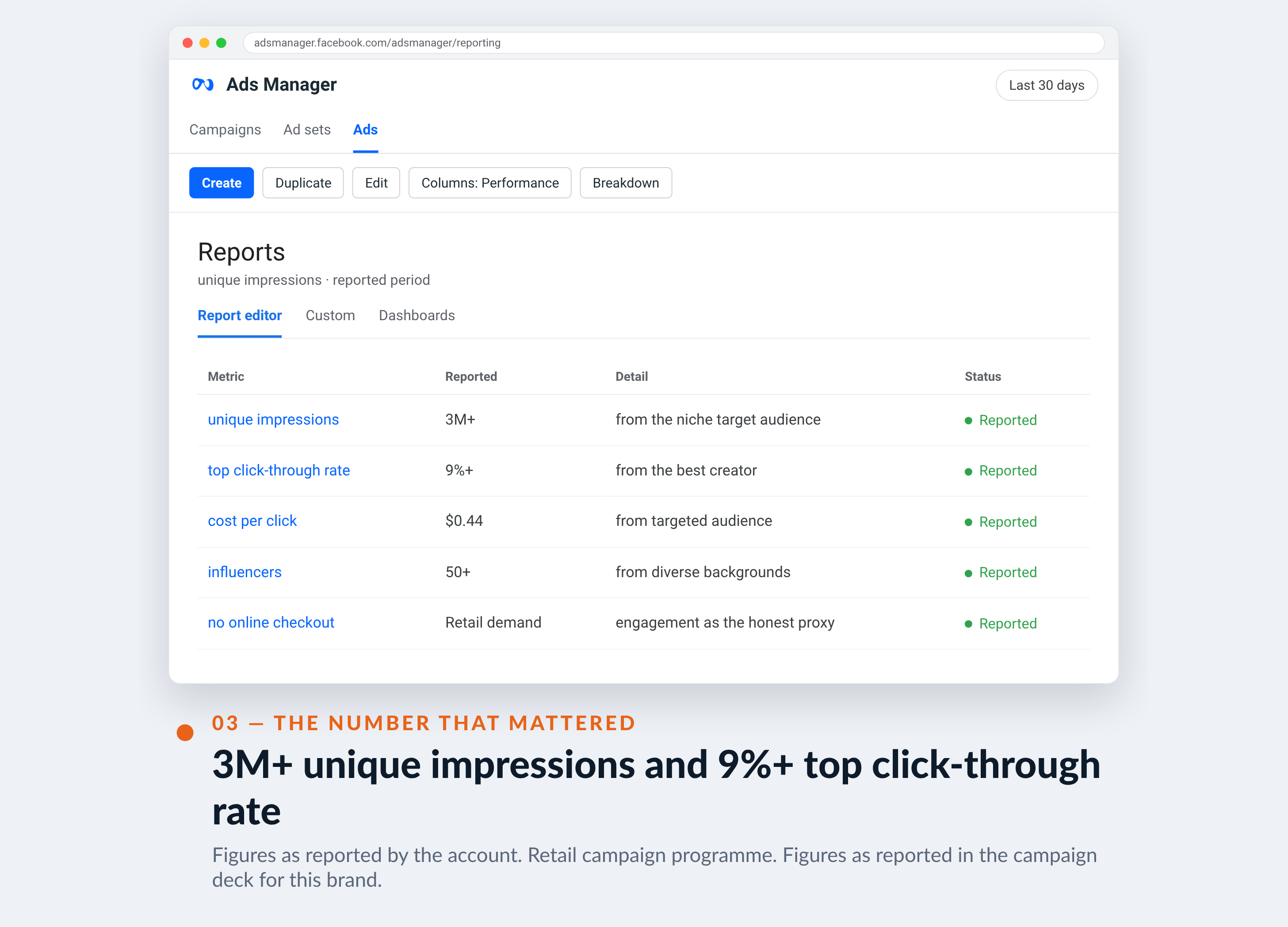 Meta Ads Manager screenshot for Icelandic Provisions — 3M+ unique impressions and 9%+ top click-through rate