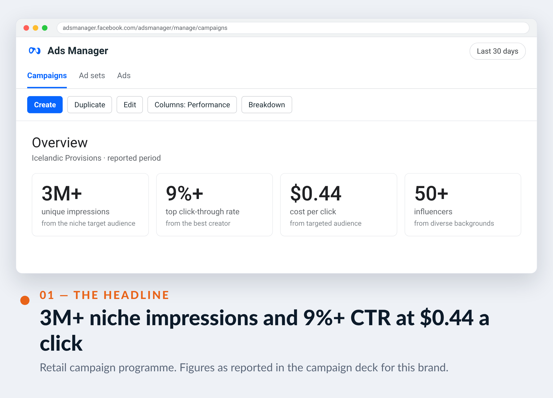 Meta Ads Manager screenshot for Icelandic Provisions — 3M+ niche impressions and 9%+ CTR at $0.44 a click