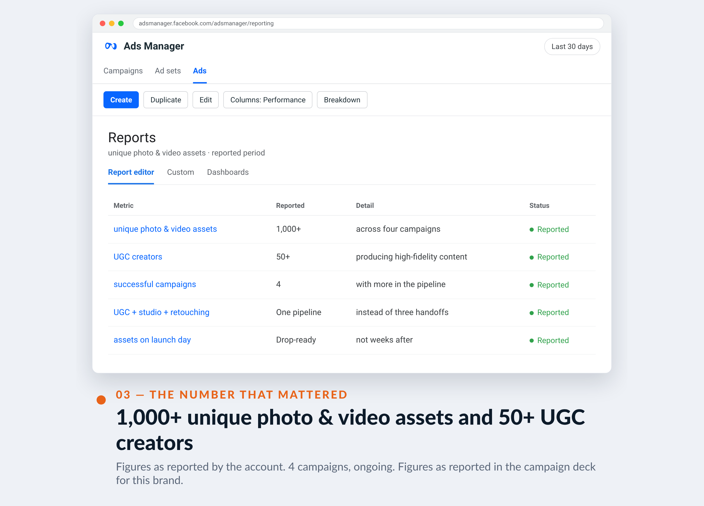 Meta Ads Manager screenshot for NATIVE — 1,000+ unique photo & video assets and 50+ UGC creators
