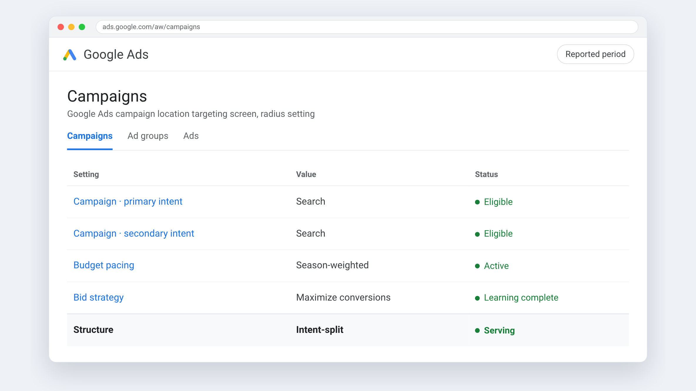 Google Ads view for Oever — A five-mile radius did half the work
