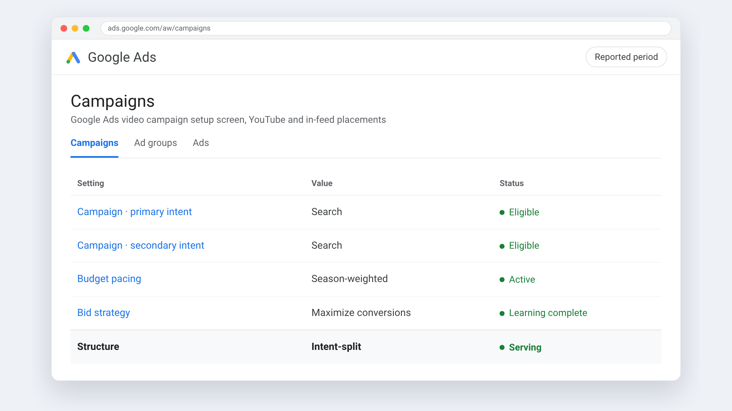Google Ads view for Oever — A trailer clicks four times harder than a banner