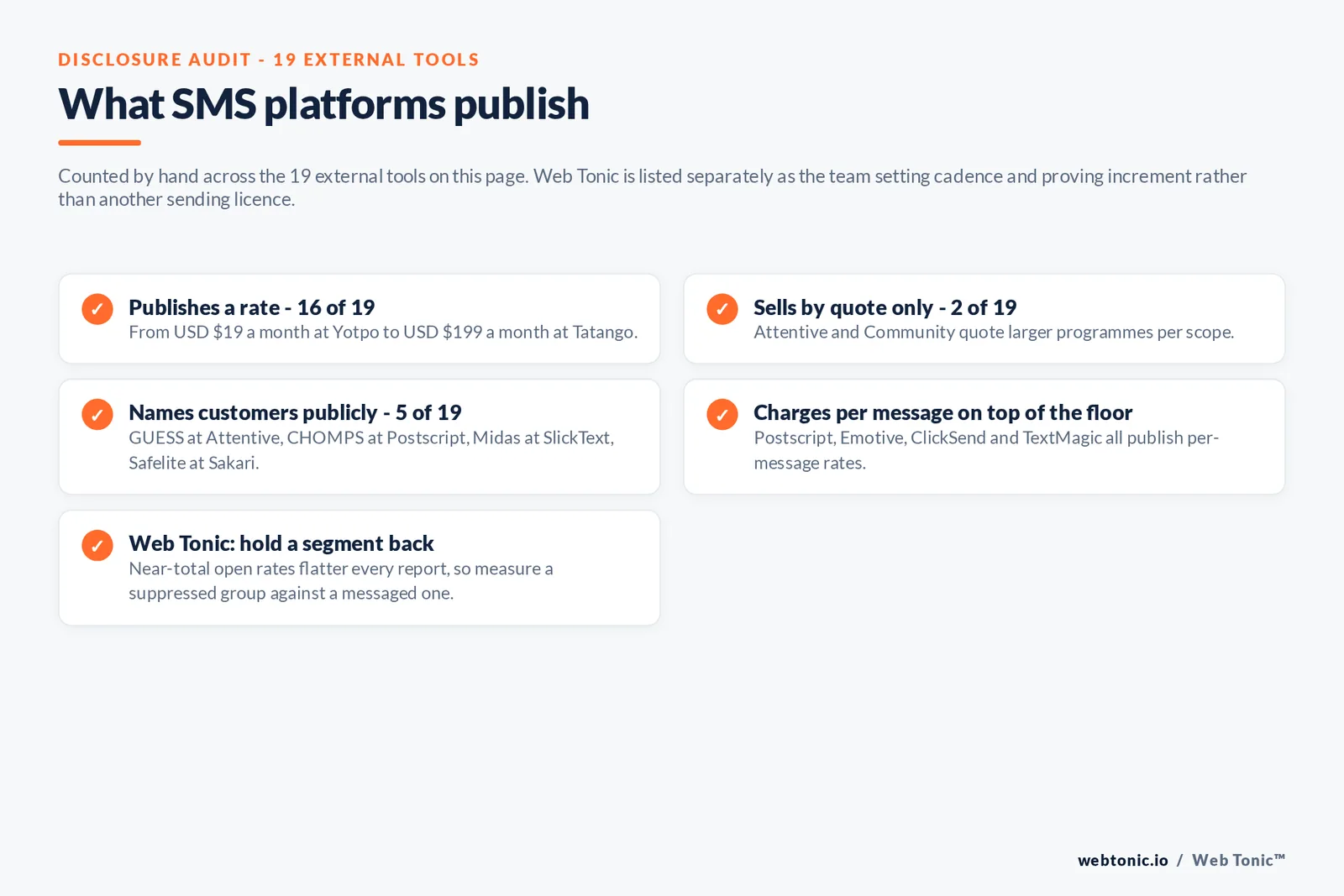 Checklist auditing what 19 external SMS marketing tools disclose publicly: 16 publish a rate from 19 dollars a month at Yotpo to 199 dollars a month at Tatango, two sell by quote only namely Attentive and Community, five name customers publicly including GUESS at Attentive and CHOMPS at Postscript and Midas at SlickText and Safelite at Sakari, four publish per-message rates on top of the monthly floor namely Postscript and Emotive and ClickSend and TextMagic, and Web Tonic notes that near-total open rates flatter every report so a suppressed segment should be measured against a messaged one