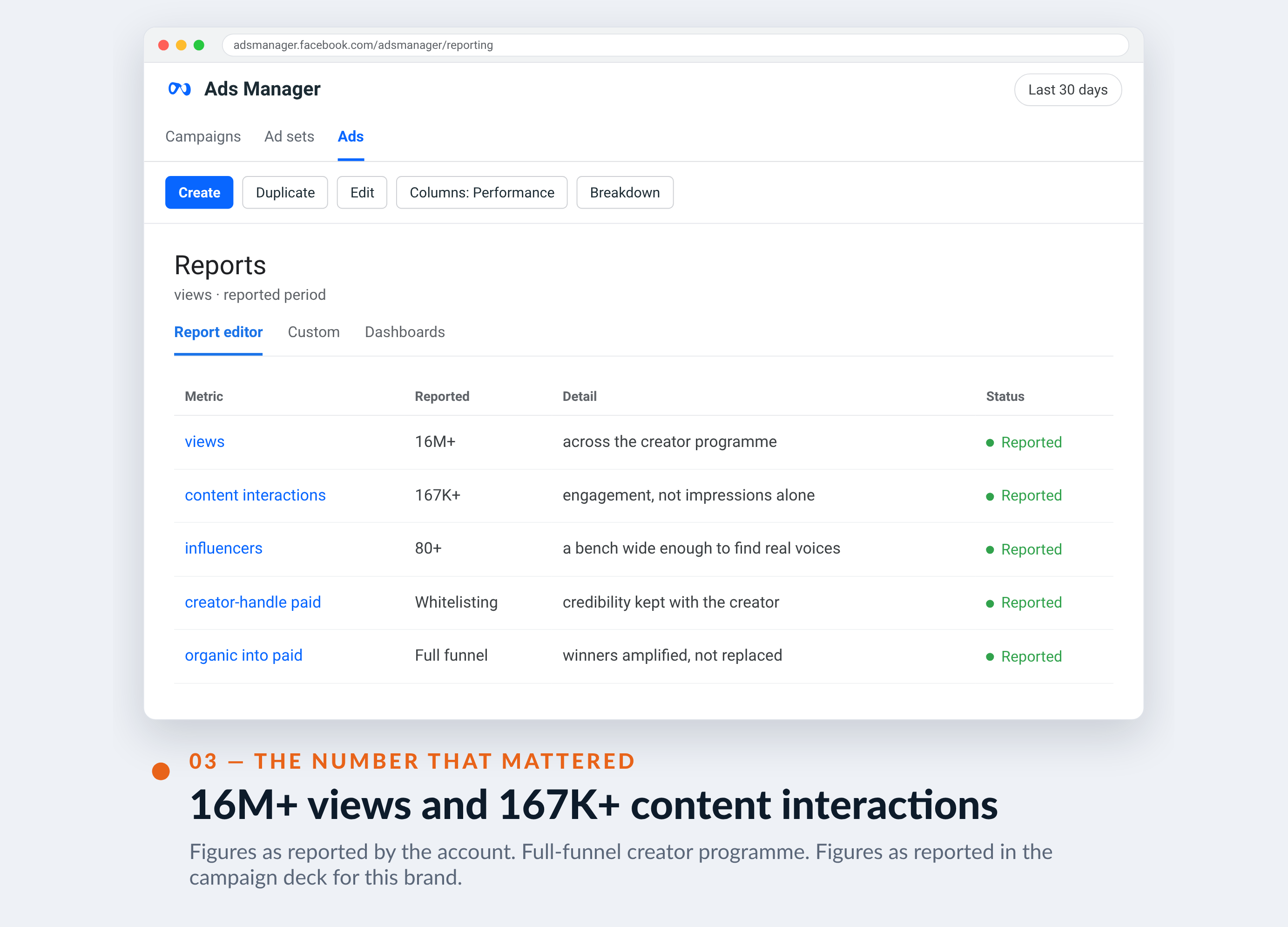 Meta Ads Manager screenshot for Dockers — 16M+ views and 167K+ content interactions