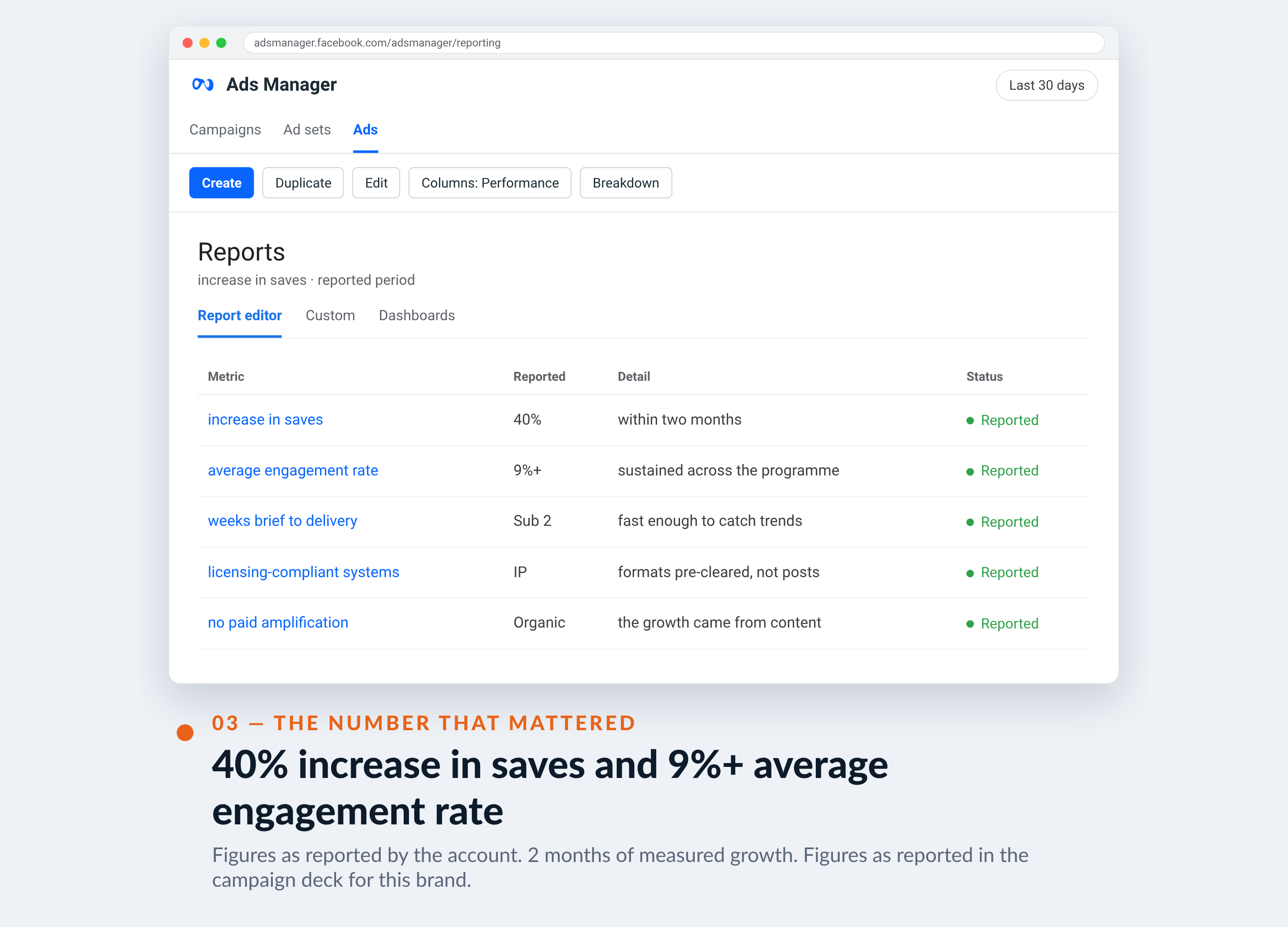 Meta Ads Manager screenshot for Marvel Styles — Disney — 40% increase in saves and 9%+ average engagement rate