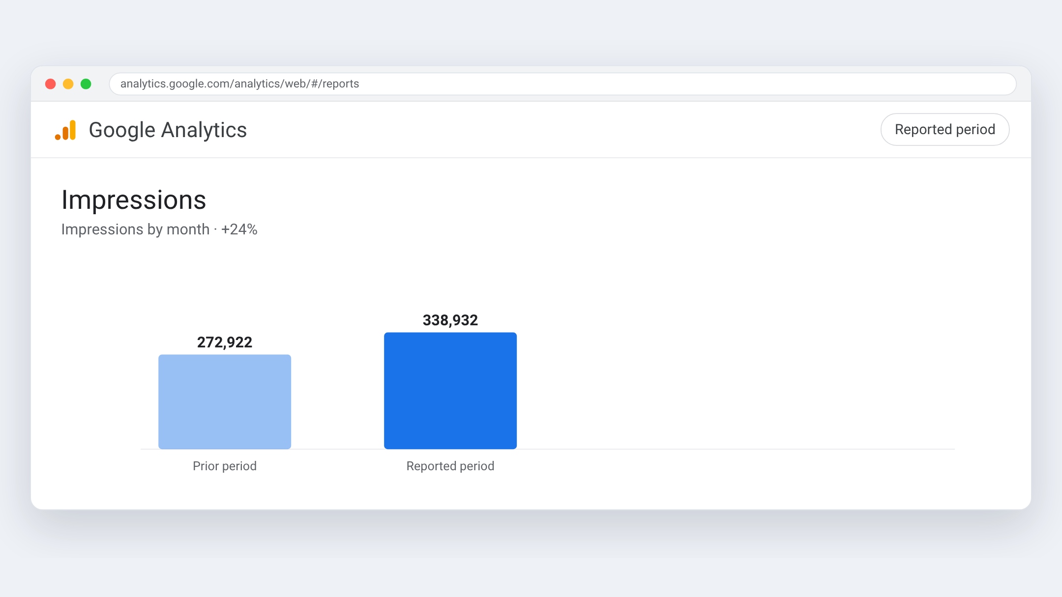 Google Analytics view for SOS Électricien Montréal — Montreal, Laval and Longueuil separately