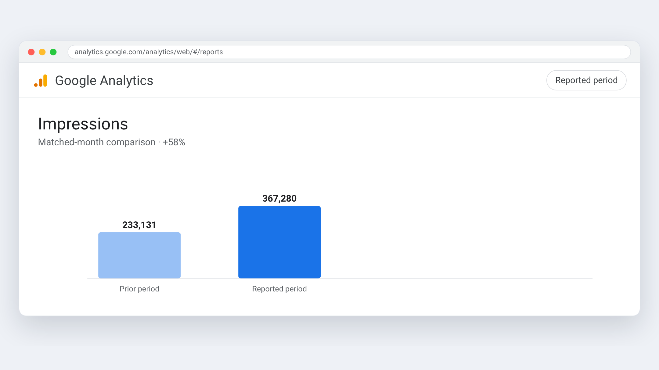 Google Analytics view for Entretien Squidgee — A contract is not a single clean