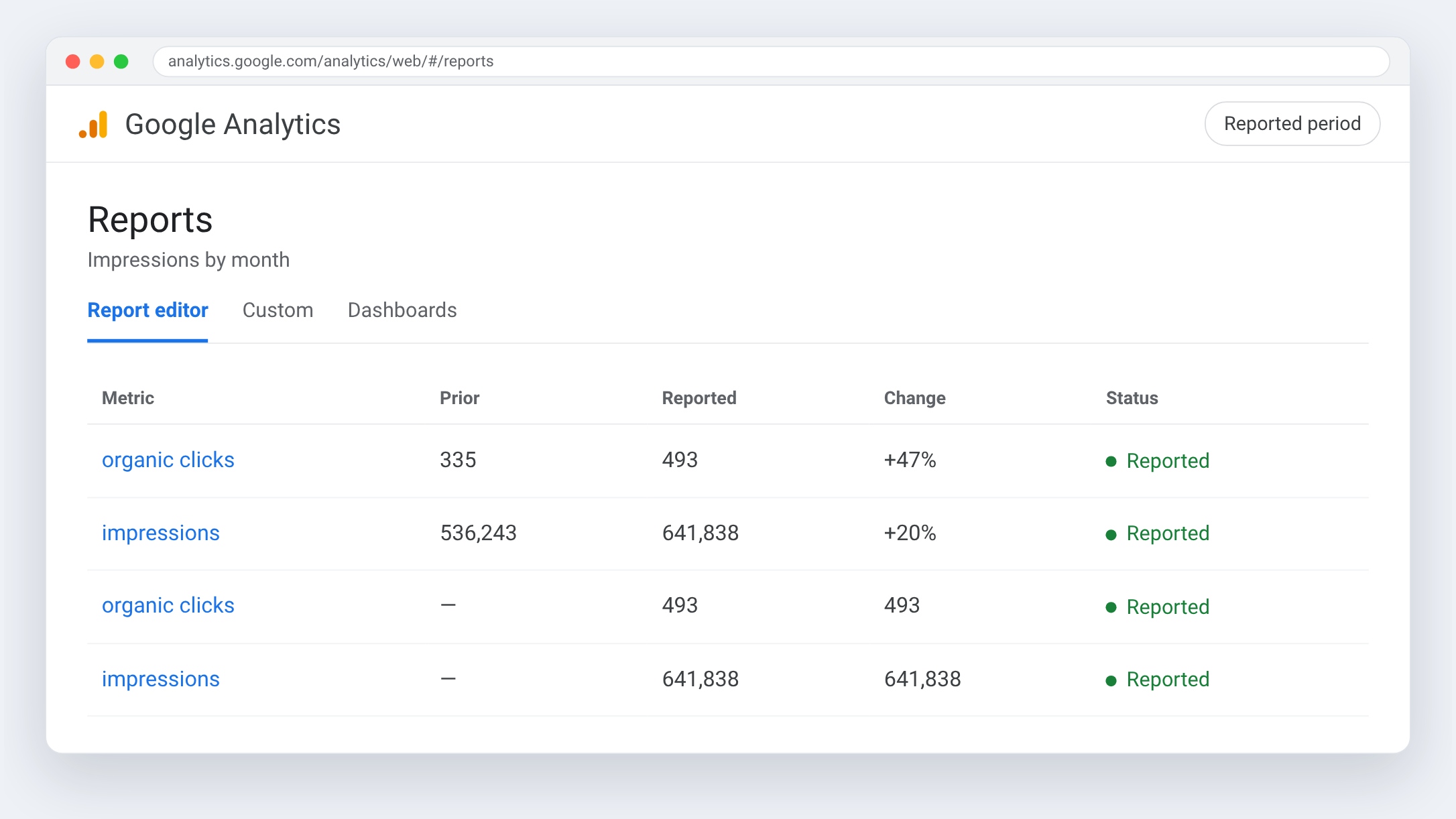 Google Analytics view for Toiture Couvreur Laval — Click-through is still low